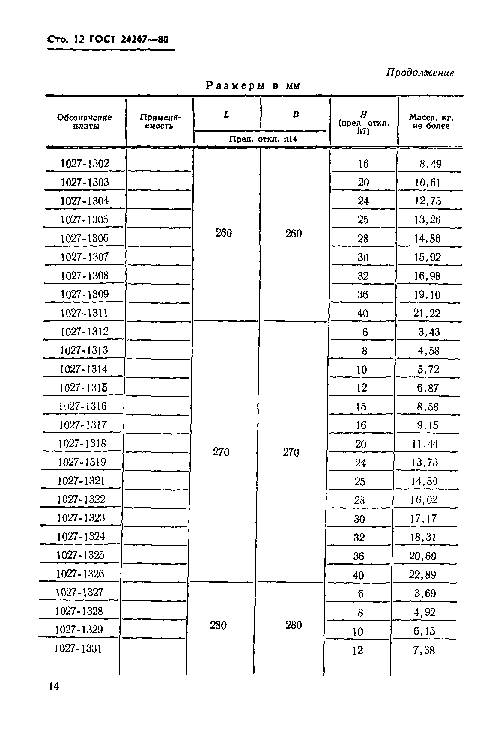 ГОСТ 24267-80