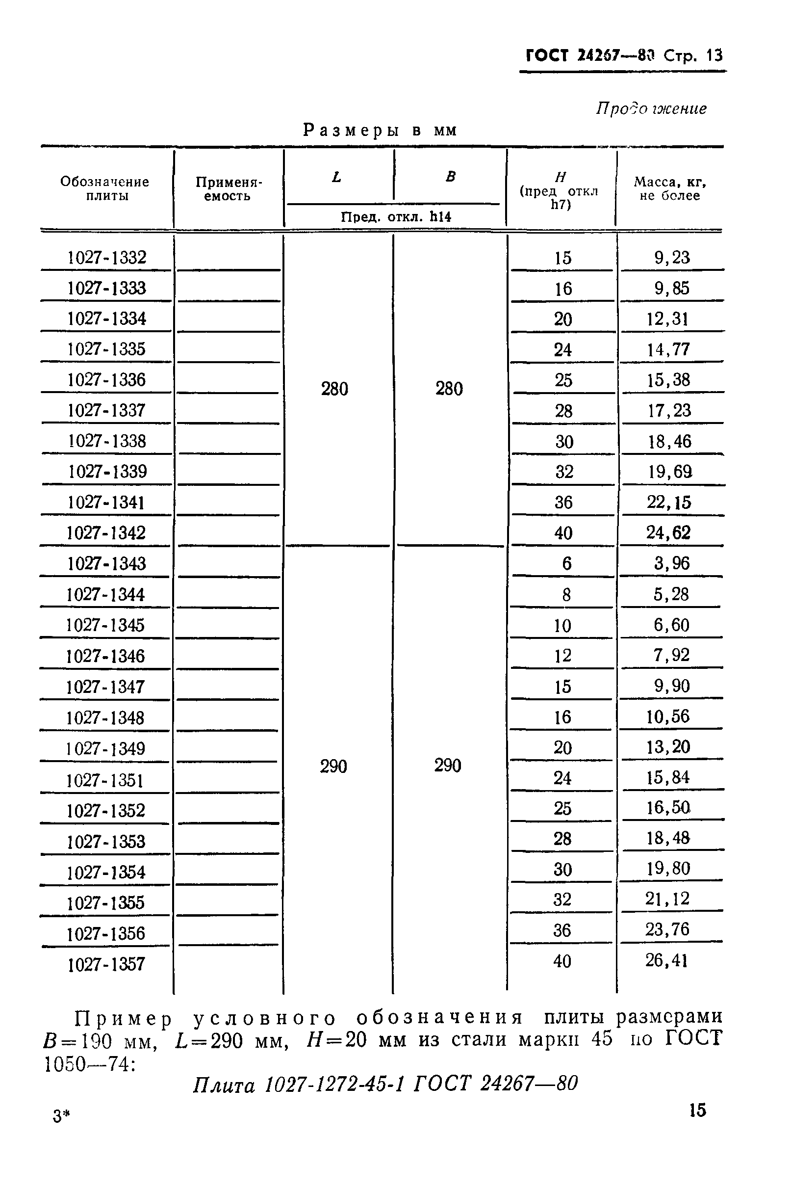 ГОСТ 24267-80