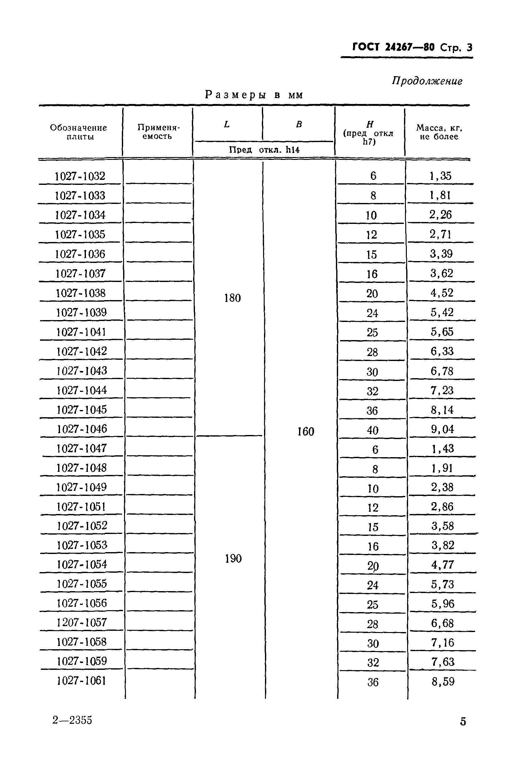 ГОСТ 24267-80