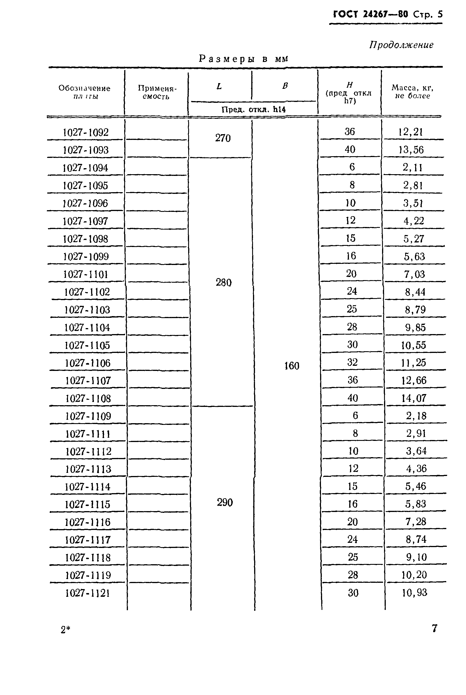 ГОСТ 24267-80