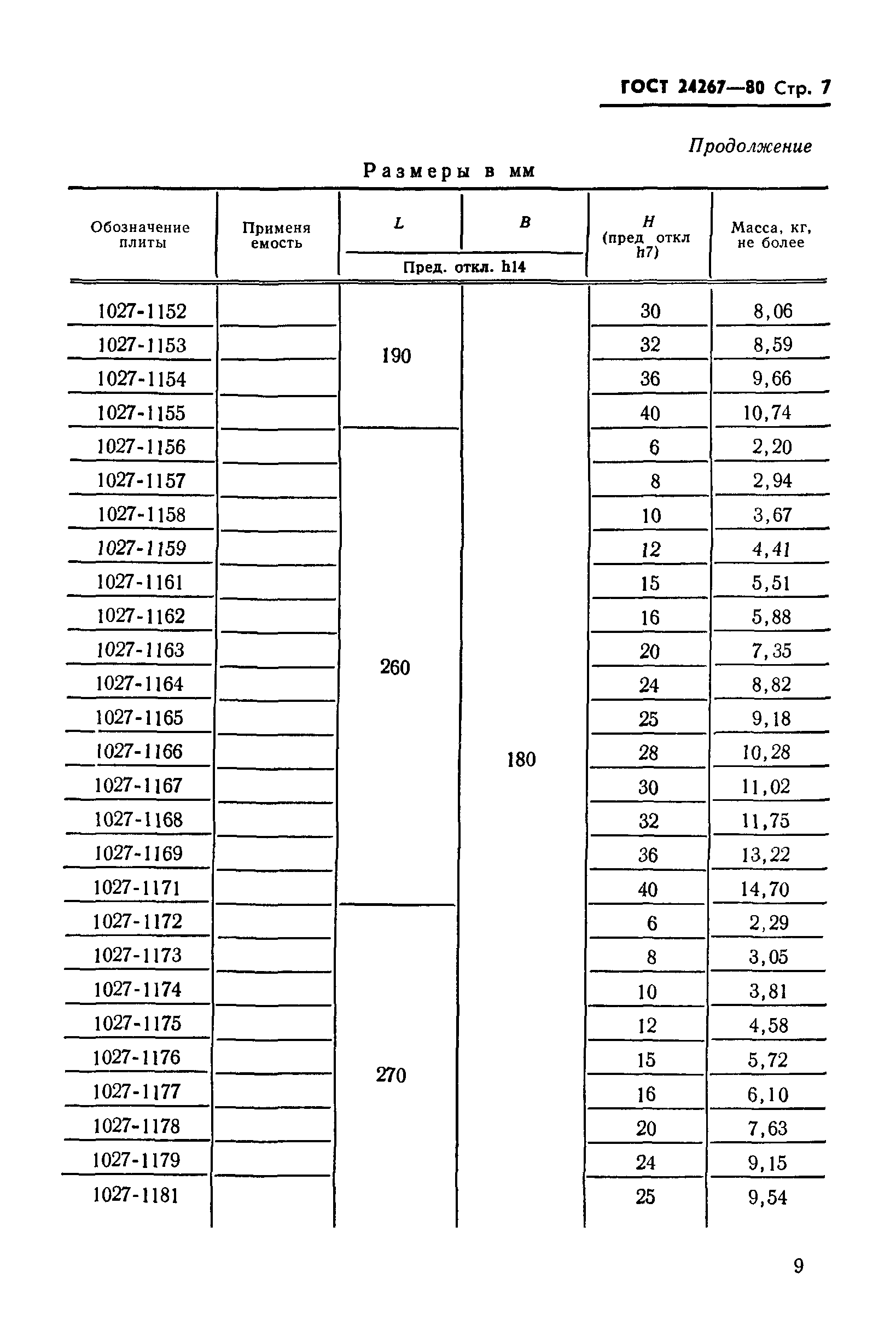 ГОСТ 24267-80