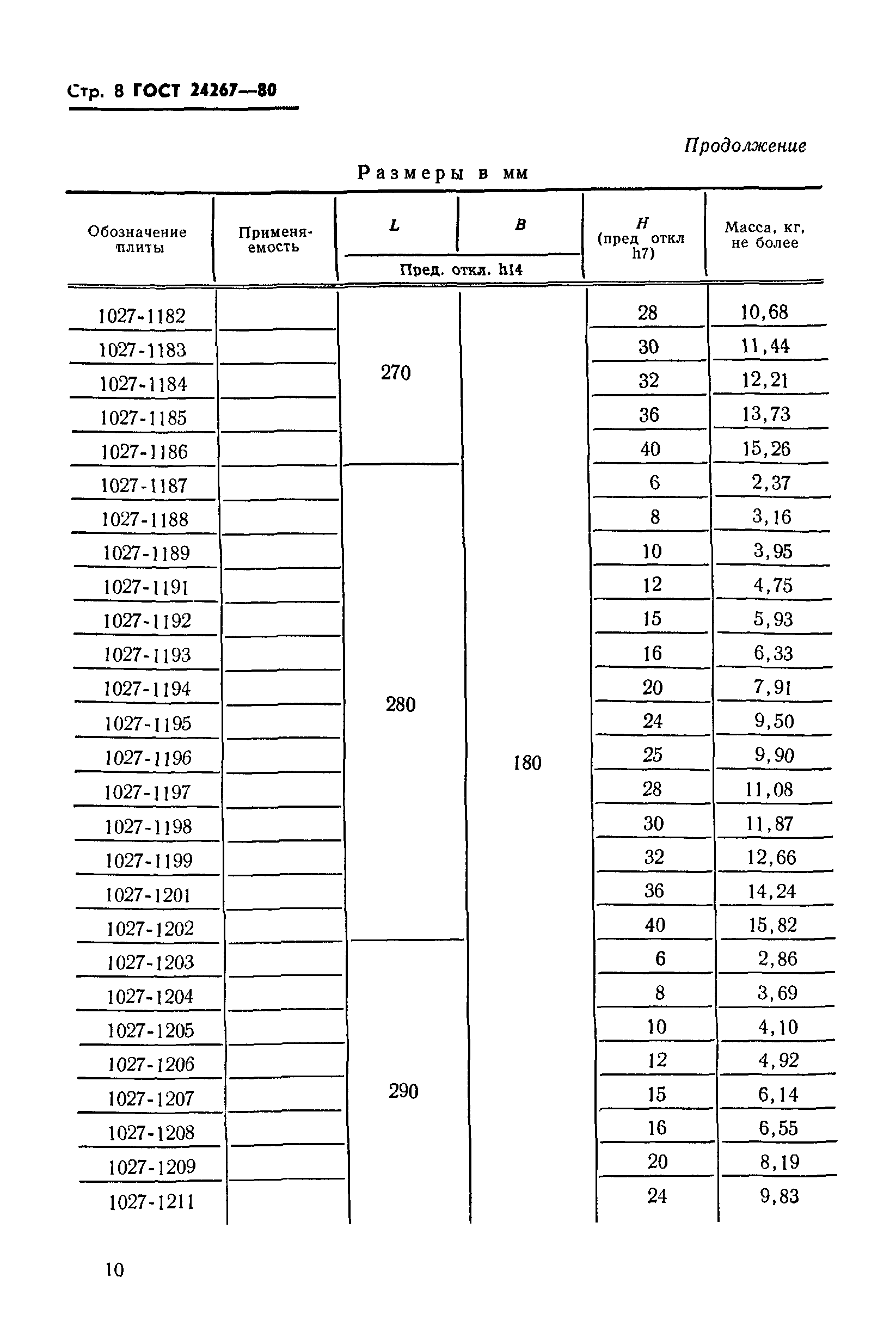 ГОСТ 24267-80