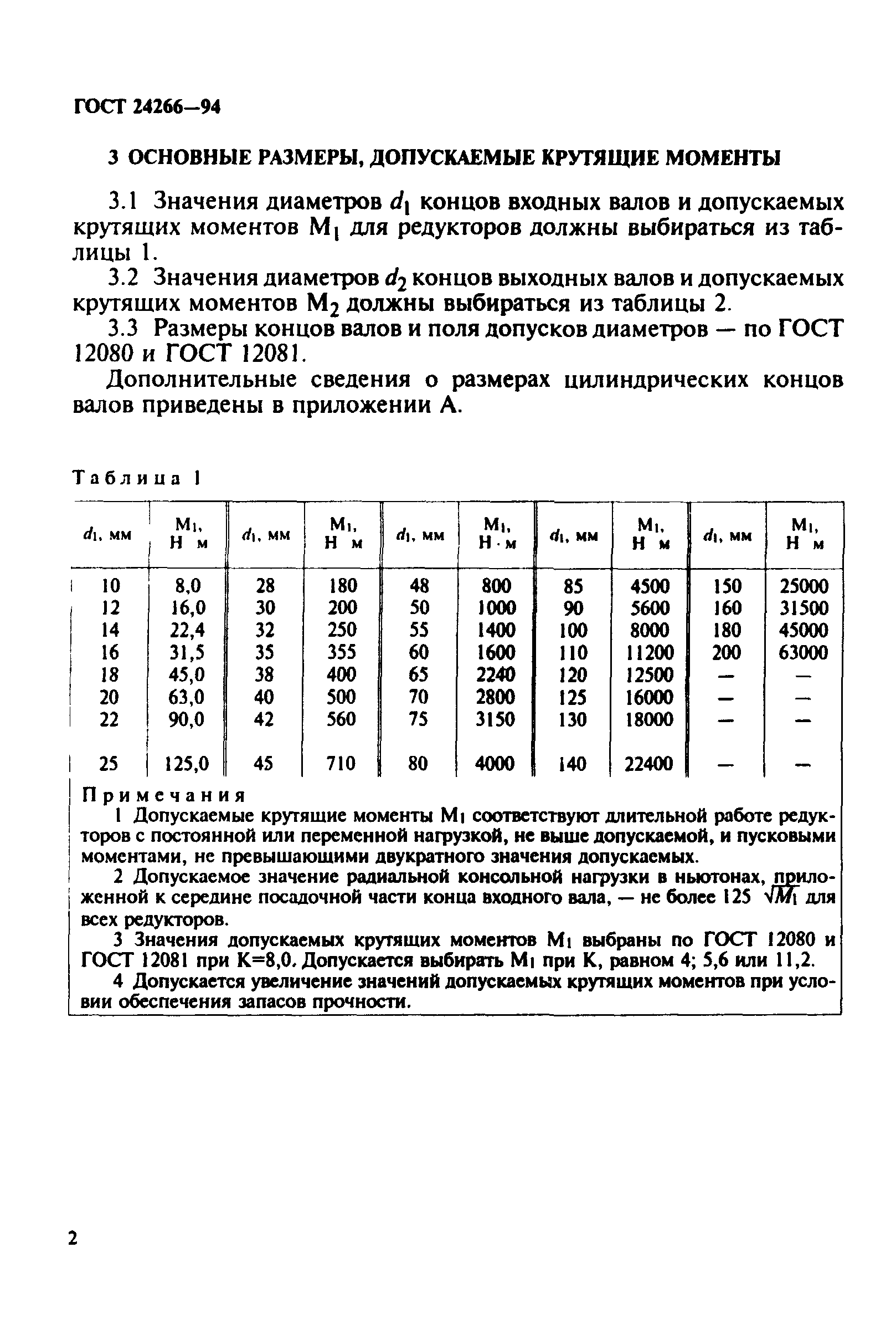 ГОСТ 24266-94