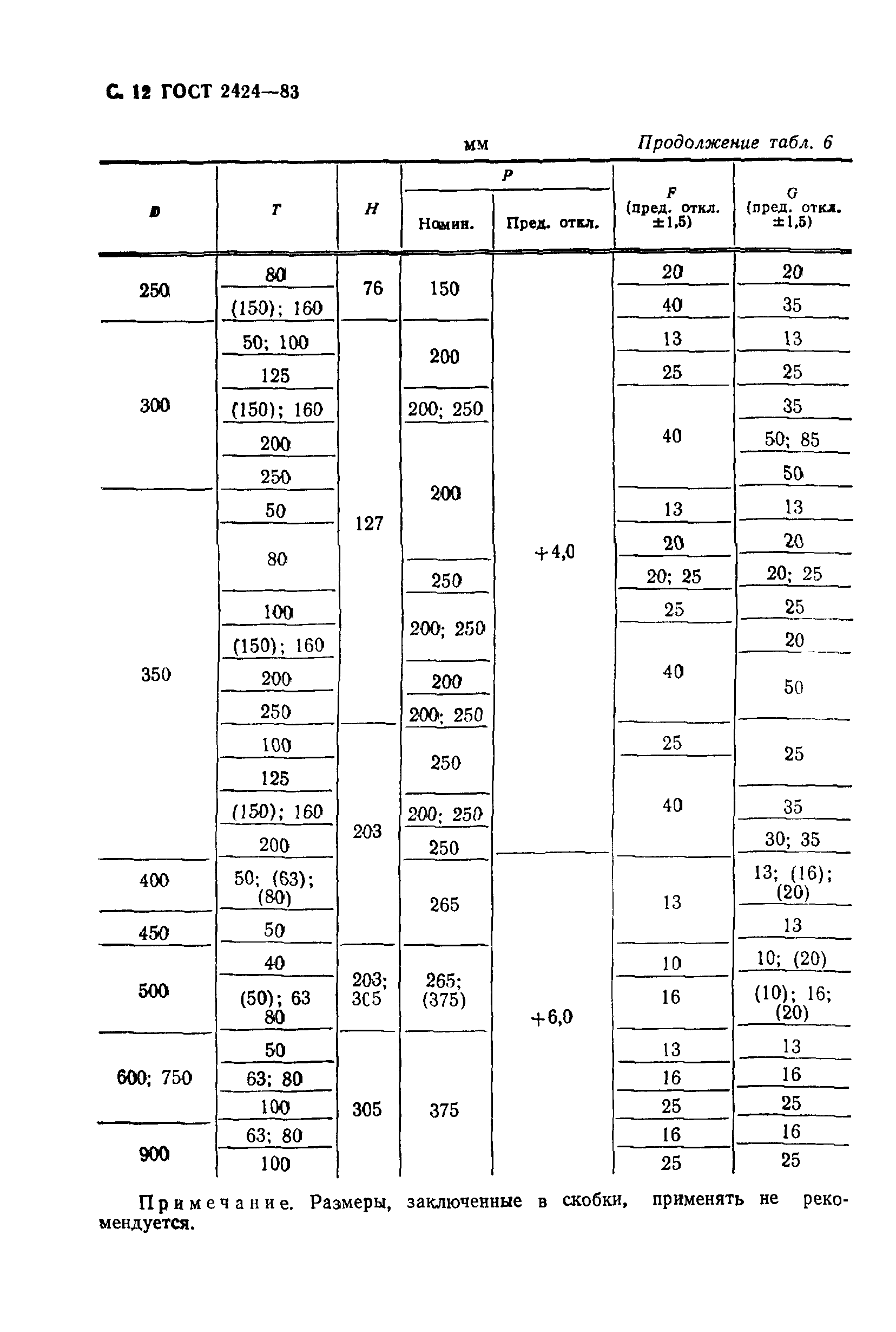 ГОСТ 2424-83