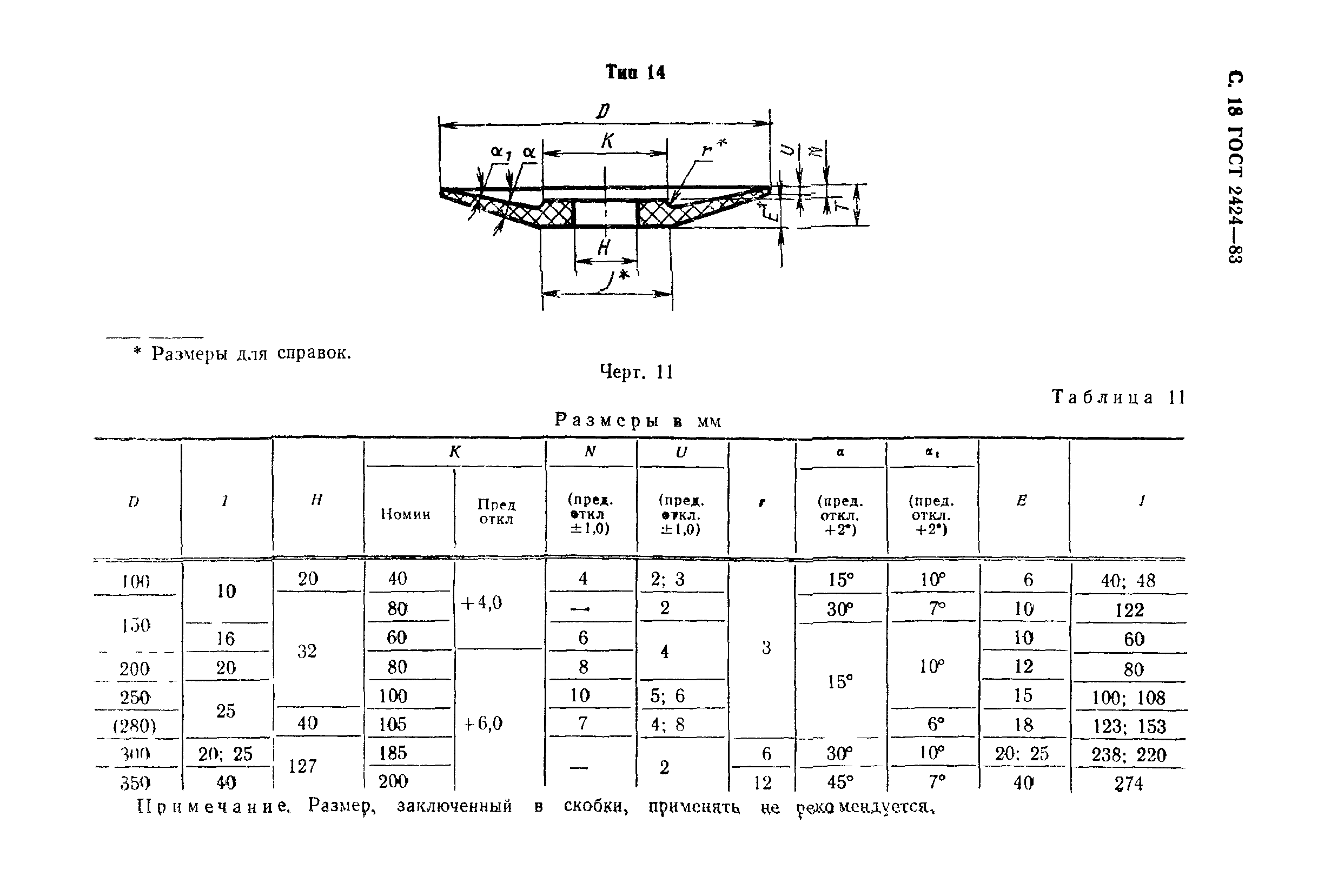 ГОСТ 2424-83