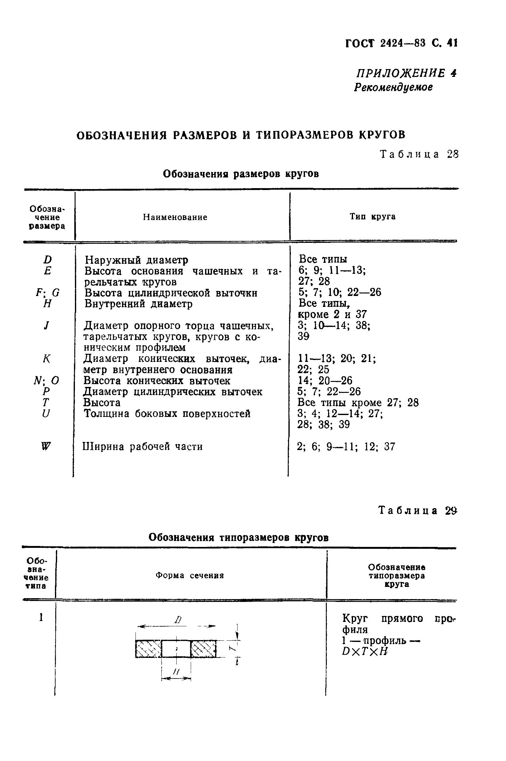 ГОСТ 2424-83