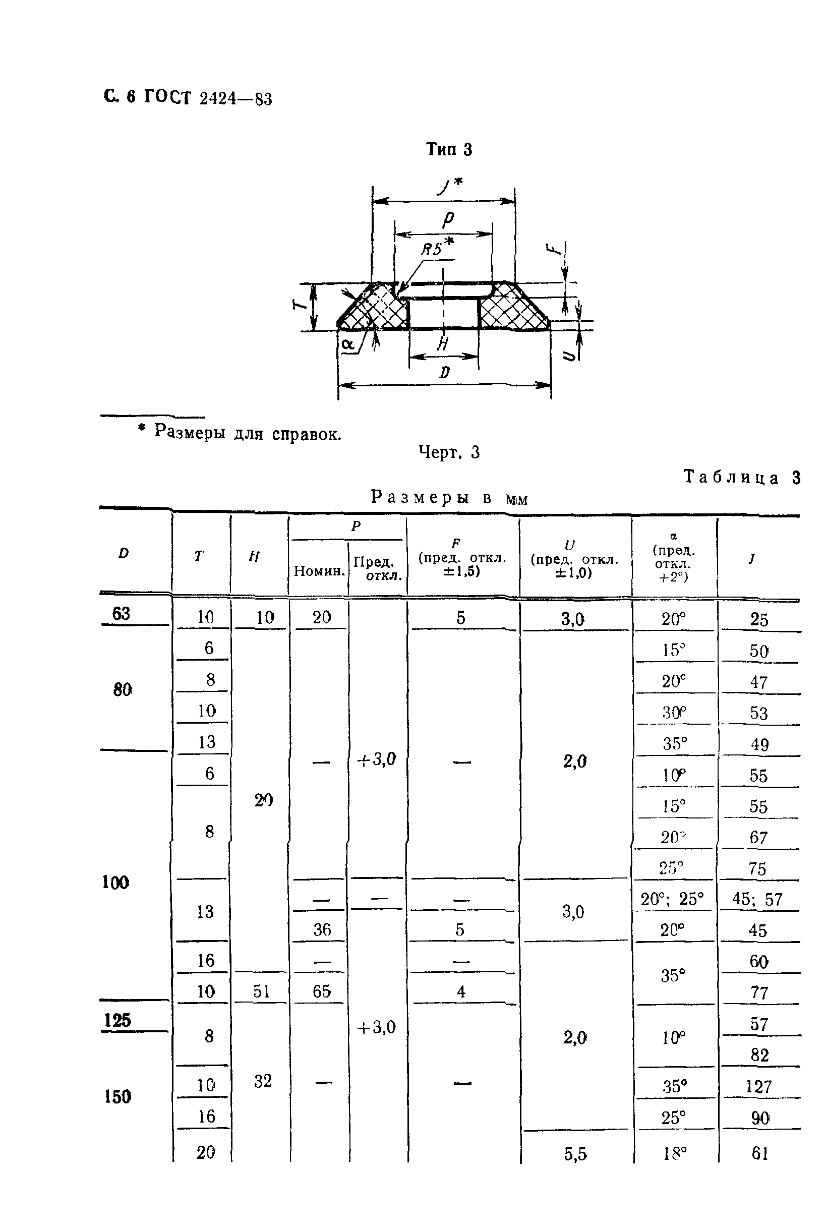 ГОСТ 2424-83