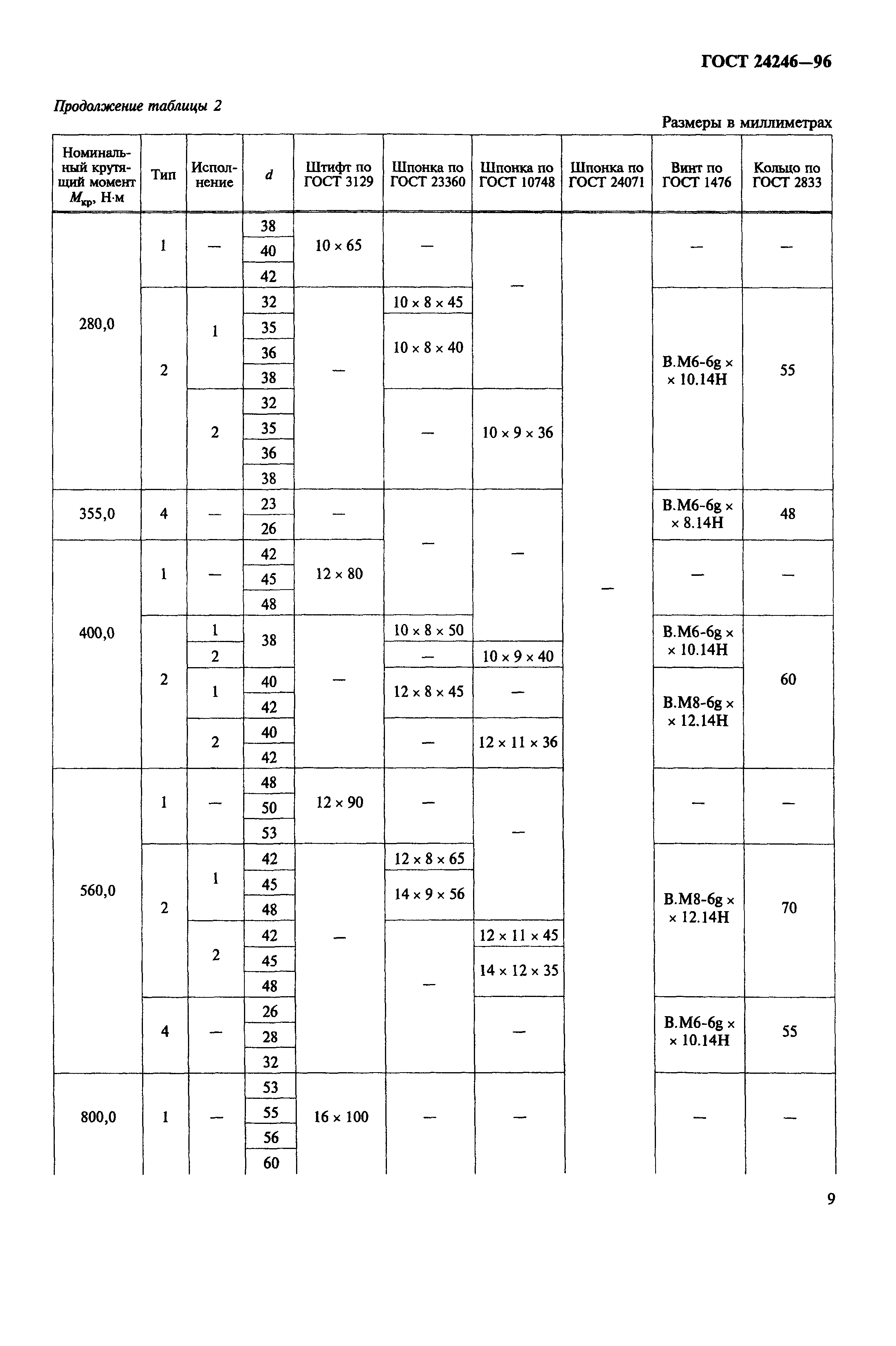 ГОСТ 24246-96