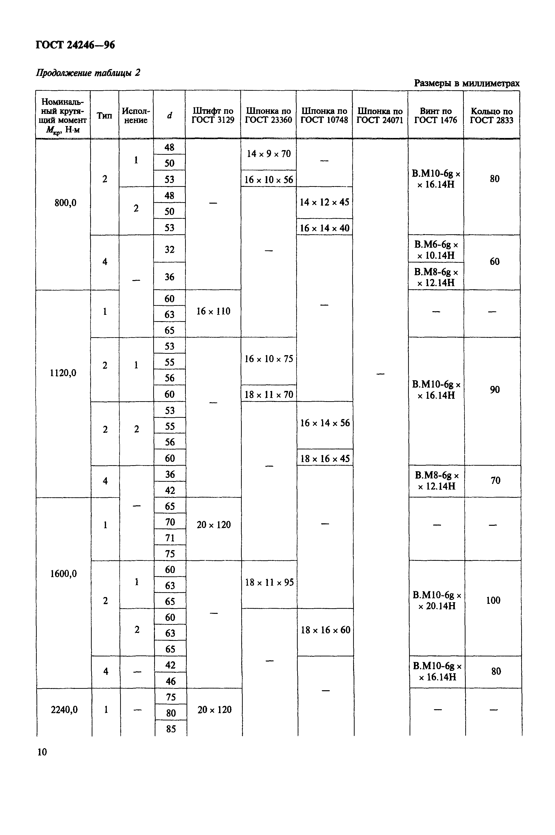 ГОСТ 24246-96