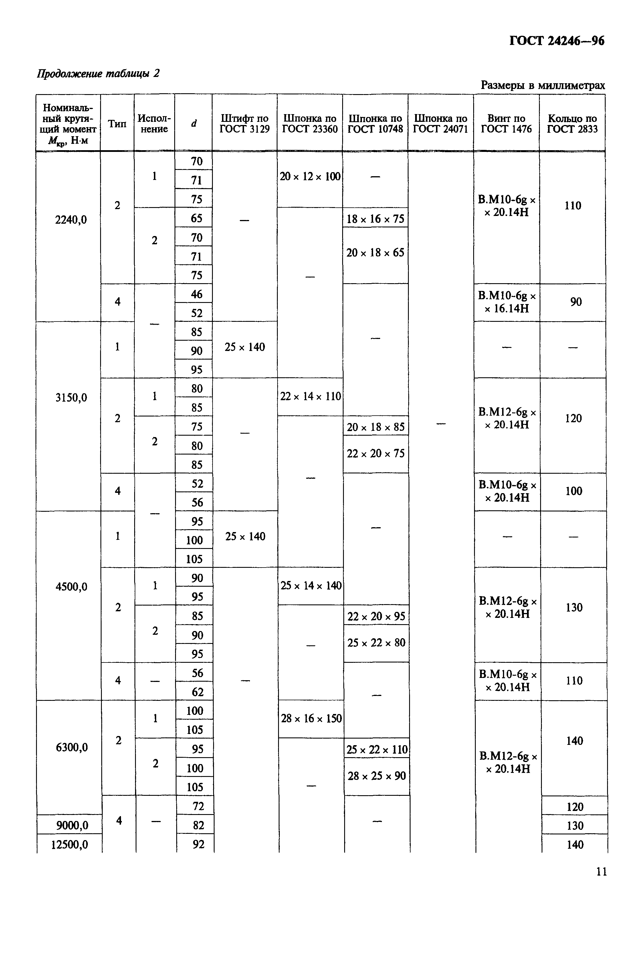 ГОСТ 24246-96