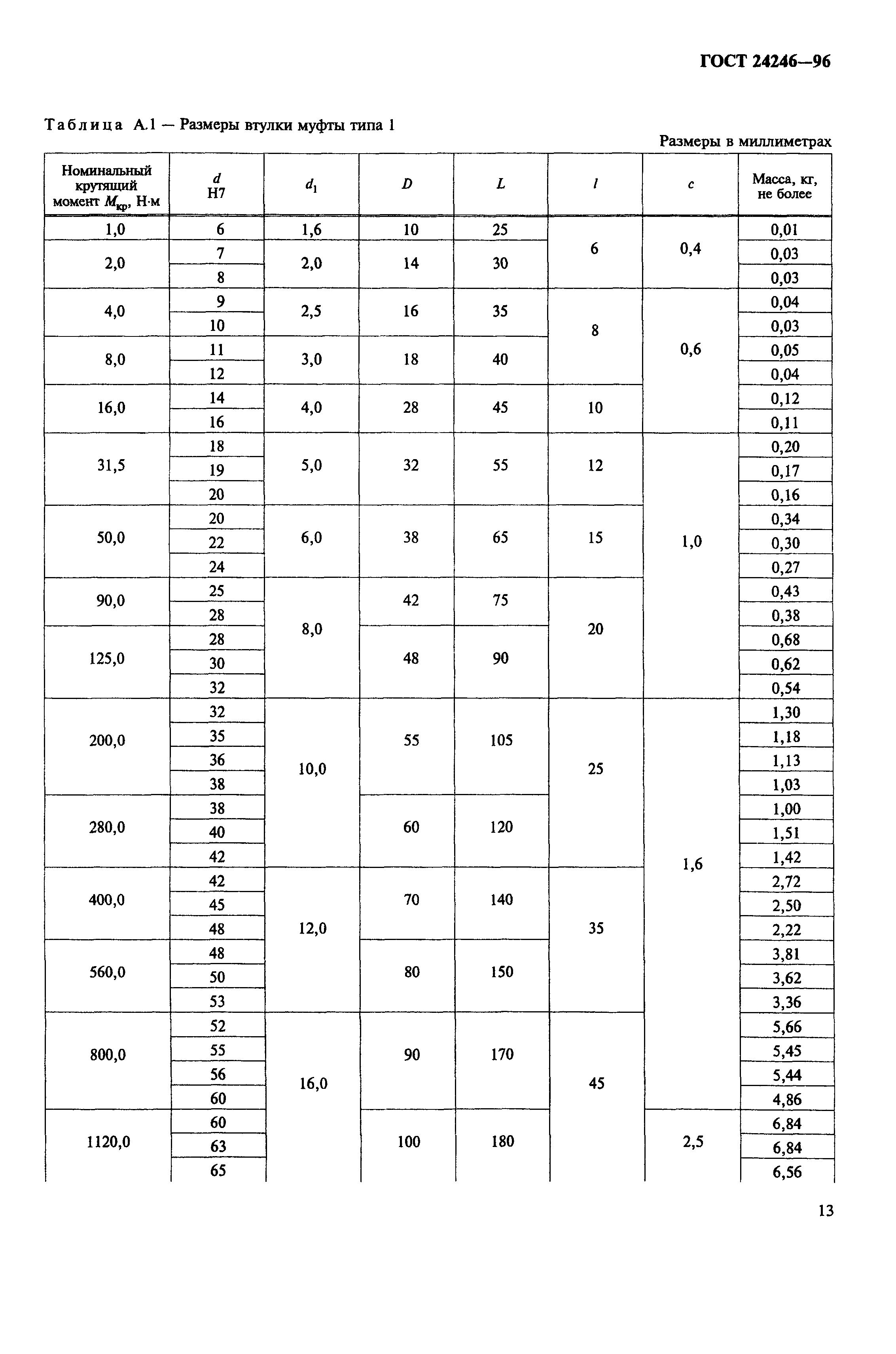 ГОСТ 24246-96