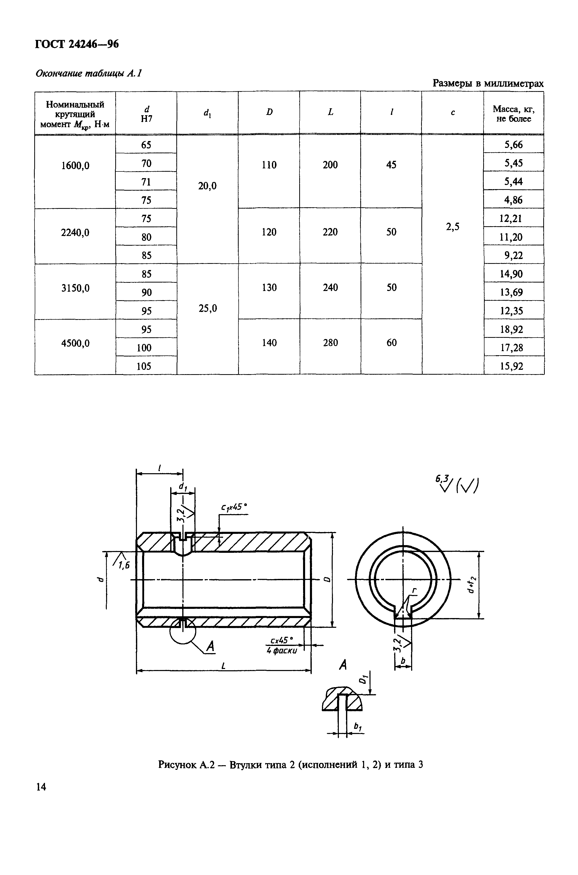 ГОСТ 24246-96