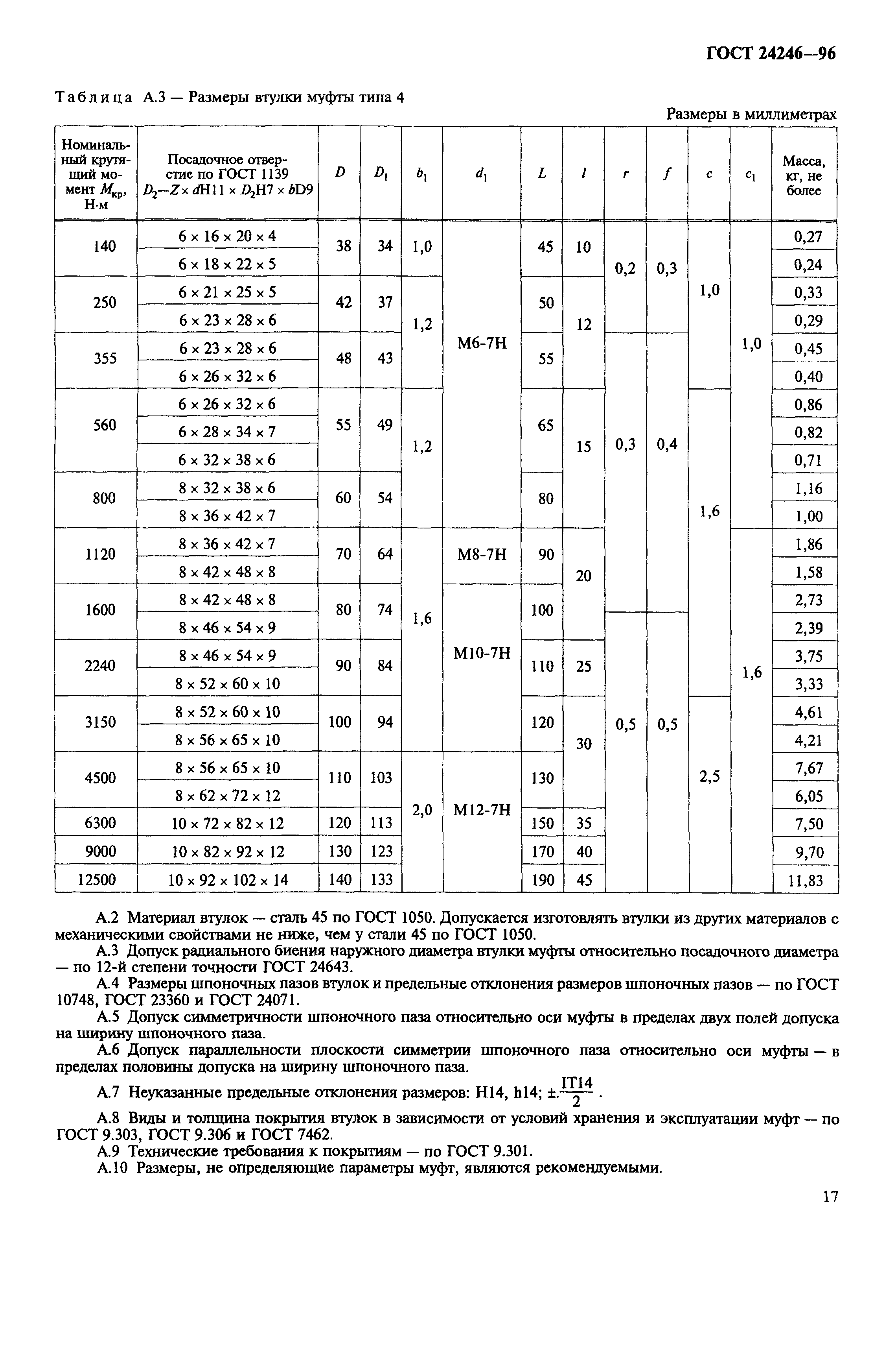 ГОСТ 24246-96