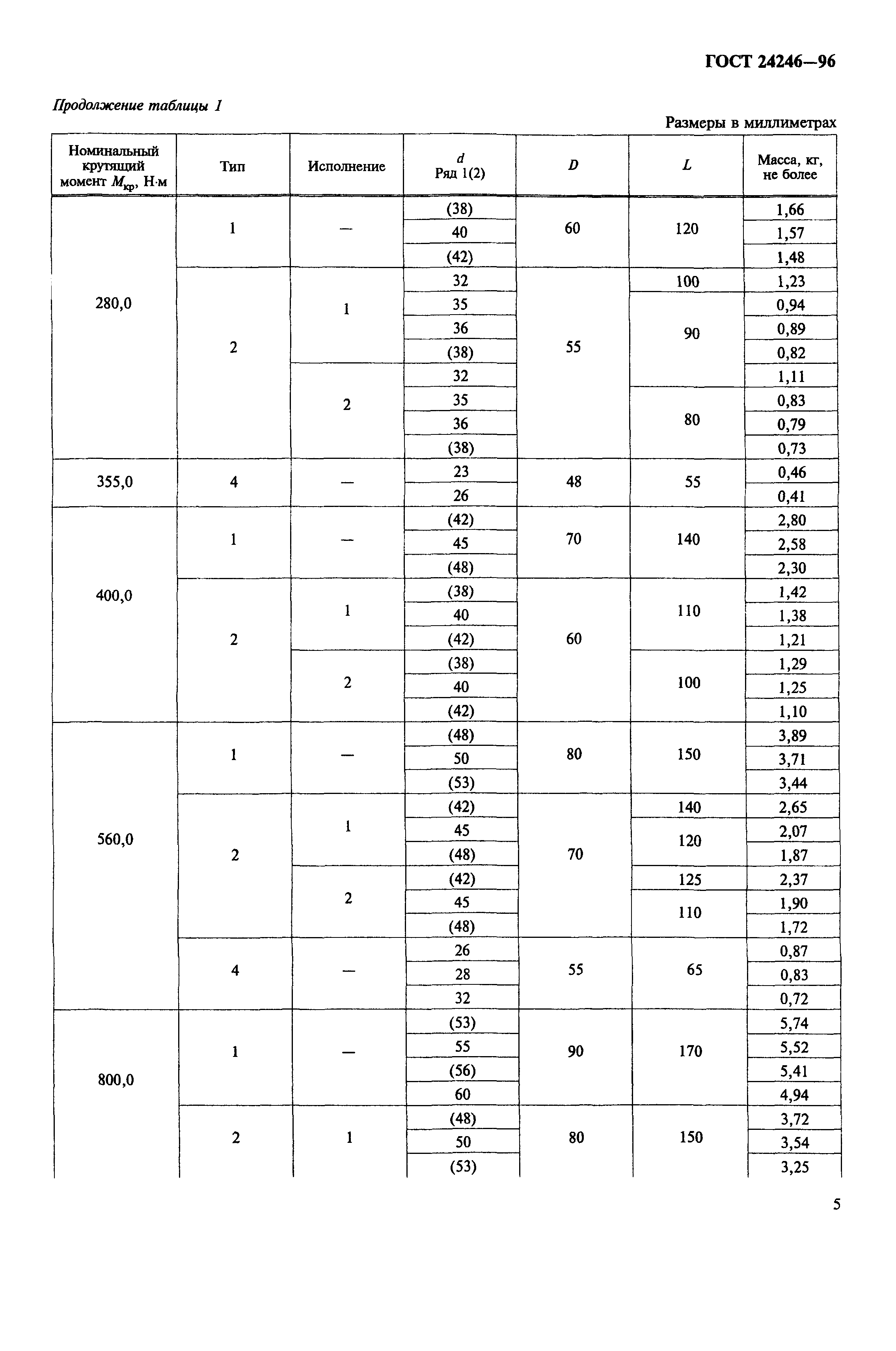 ГОСТ 24246-96