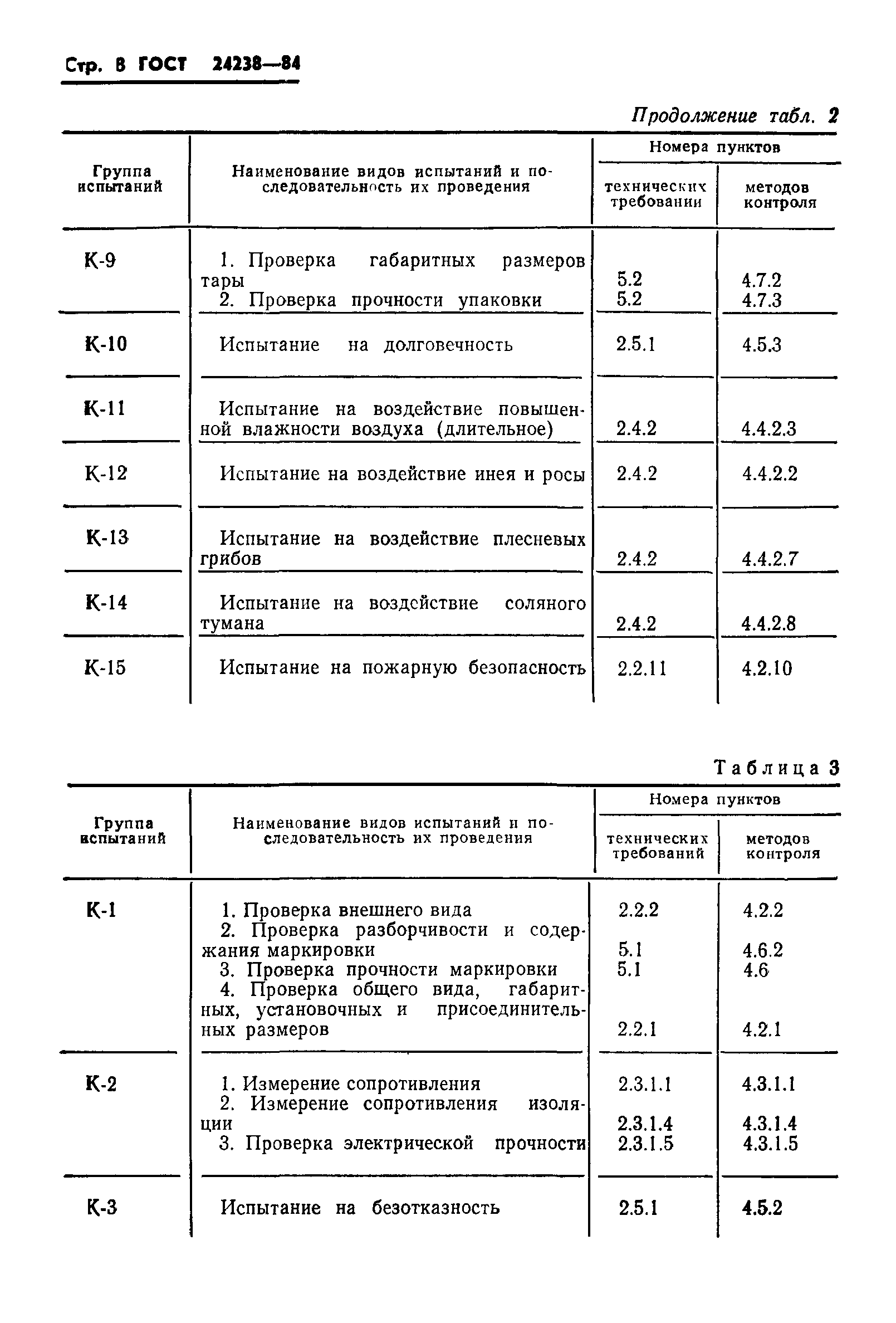 ГОСТ 24238-84