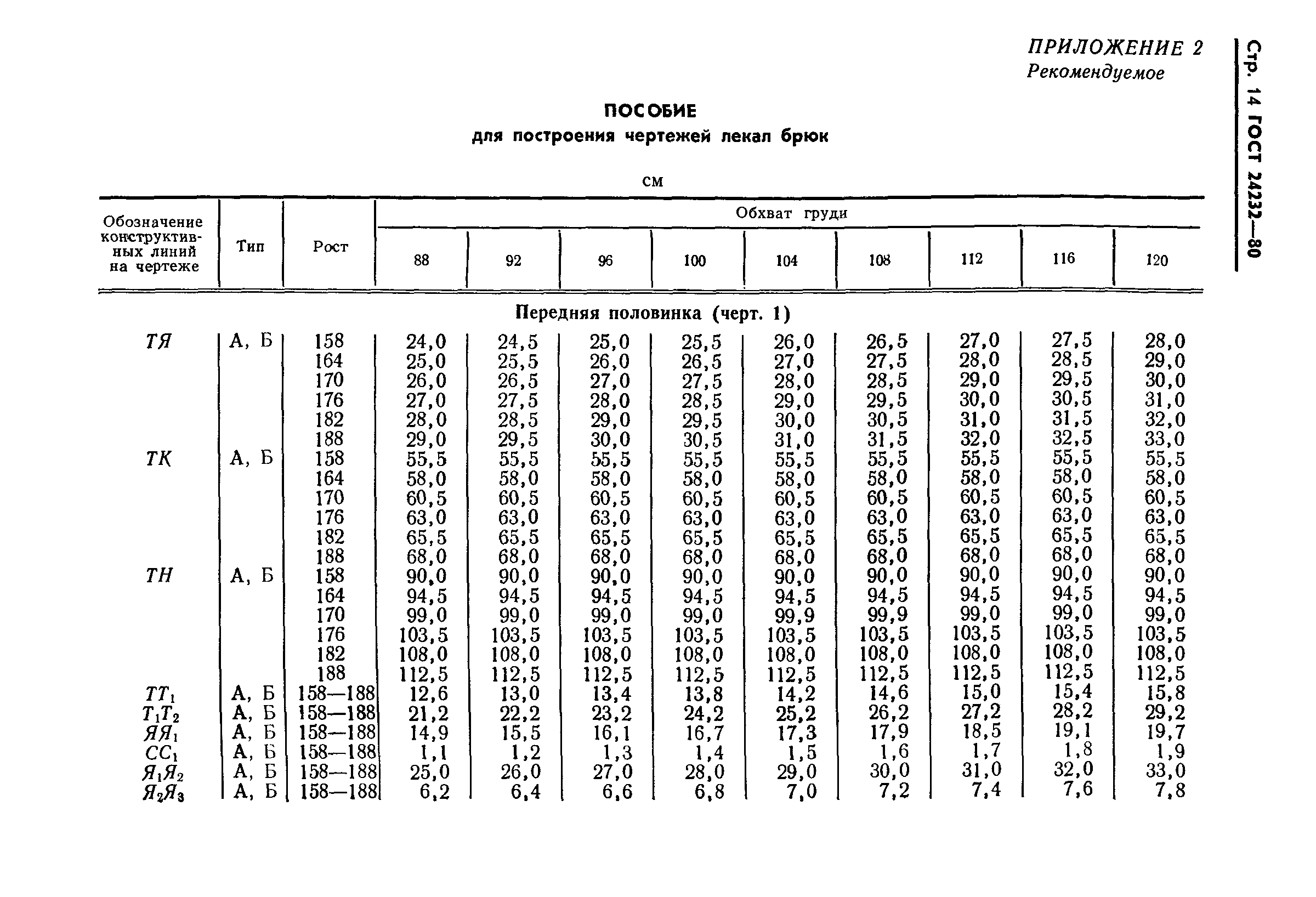 ГОСТ 24232-80