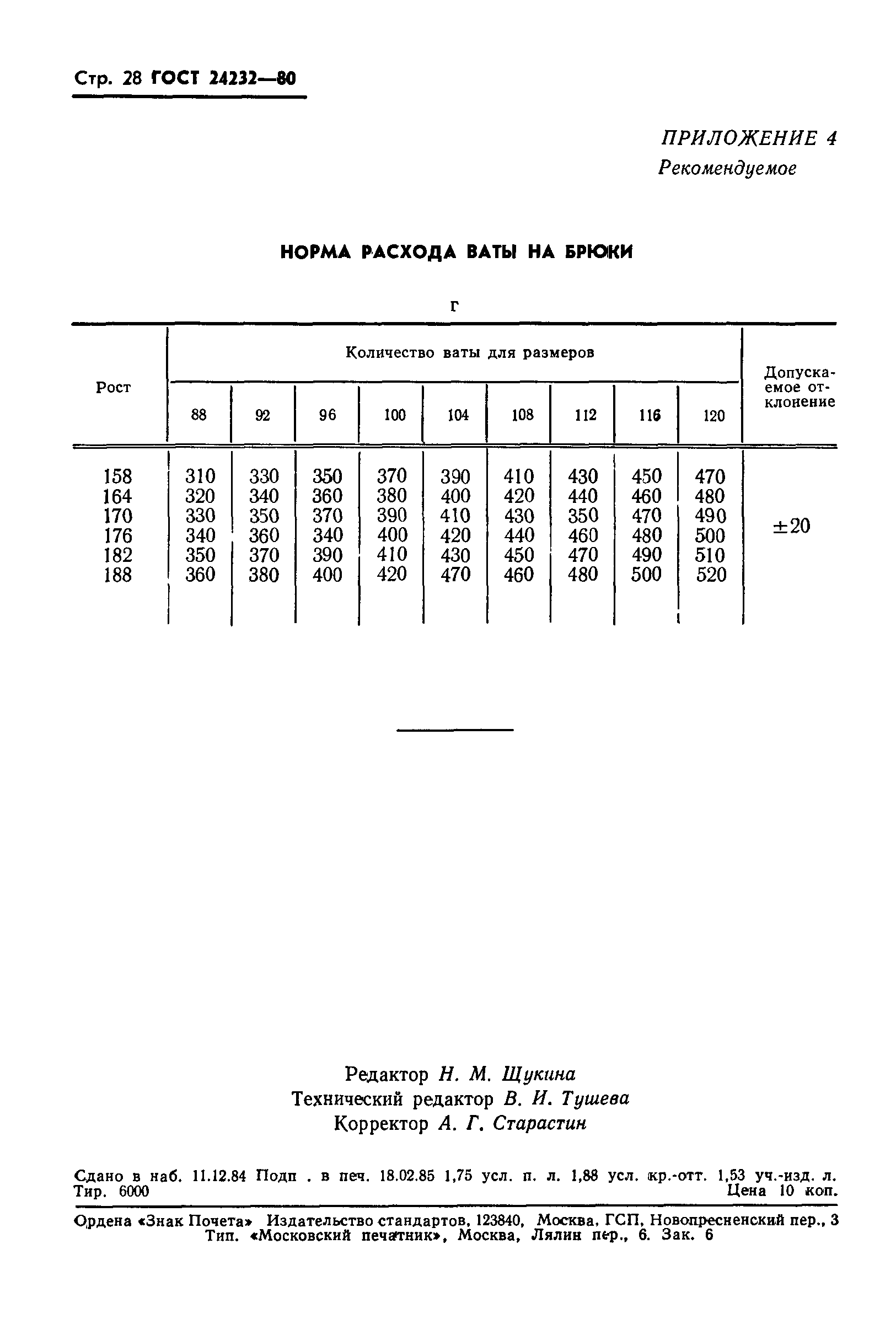 ГОСТ 24232-80