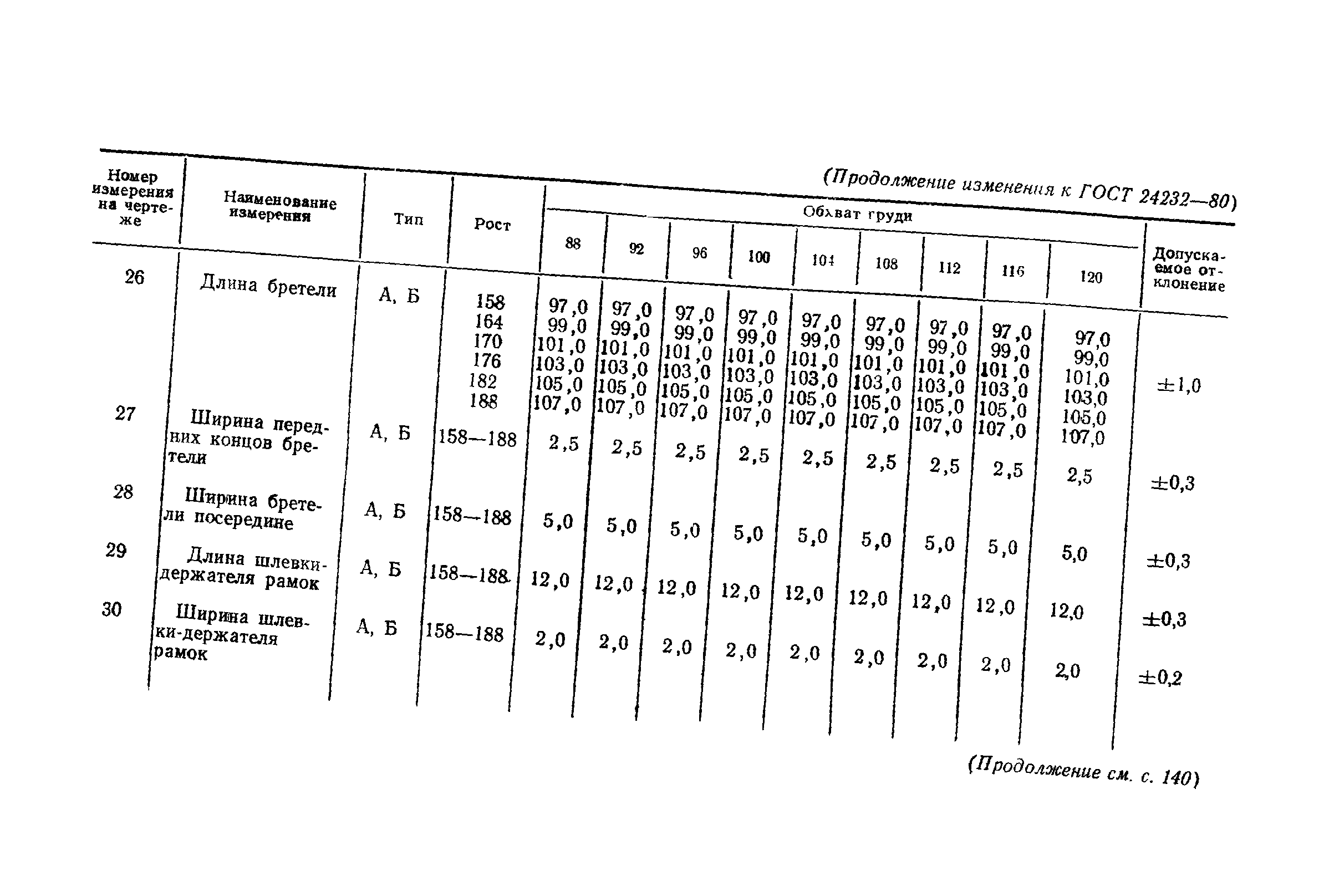 ГОСТ 24232-80