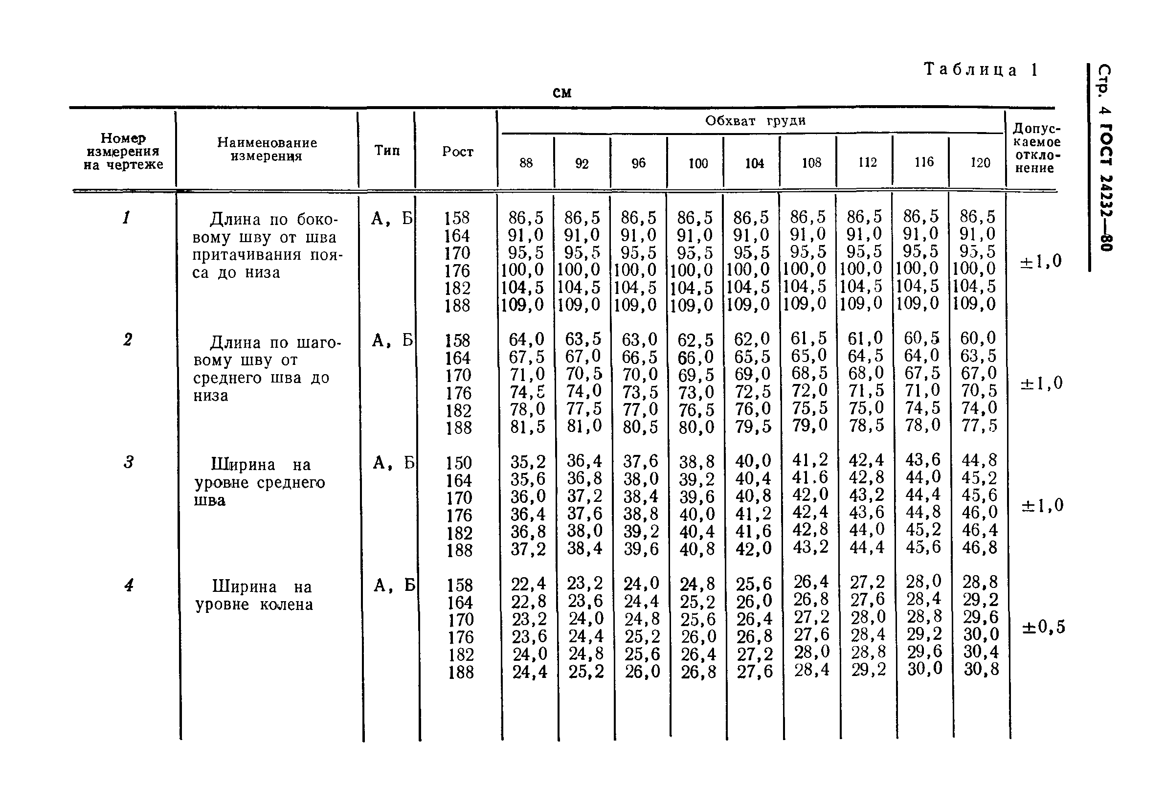 ГОСТ 24232-80