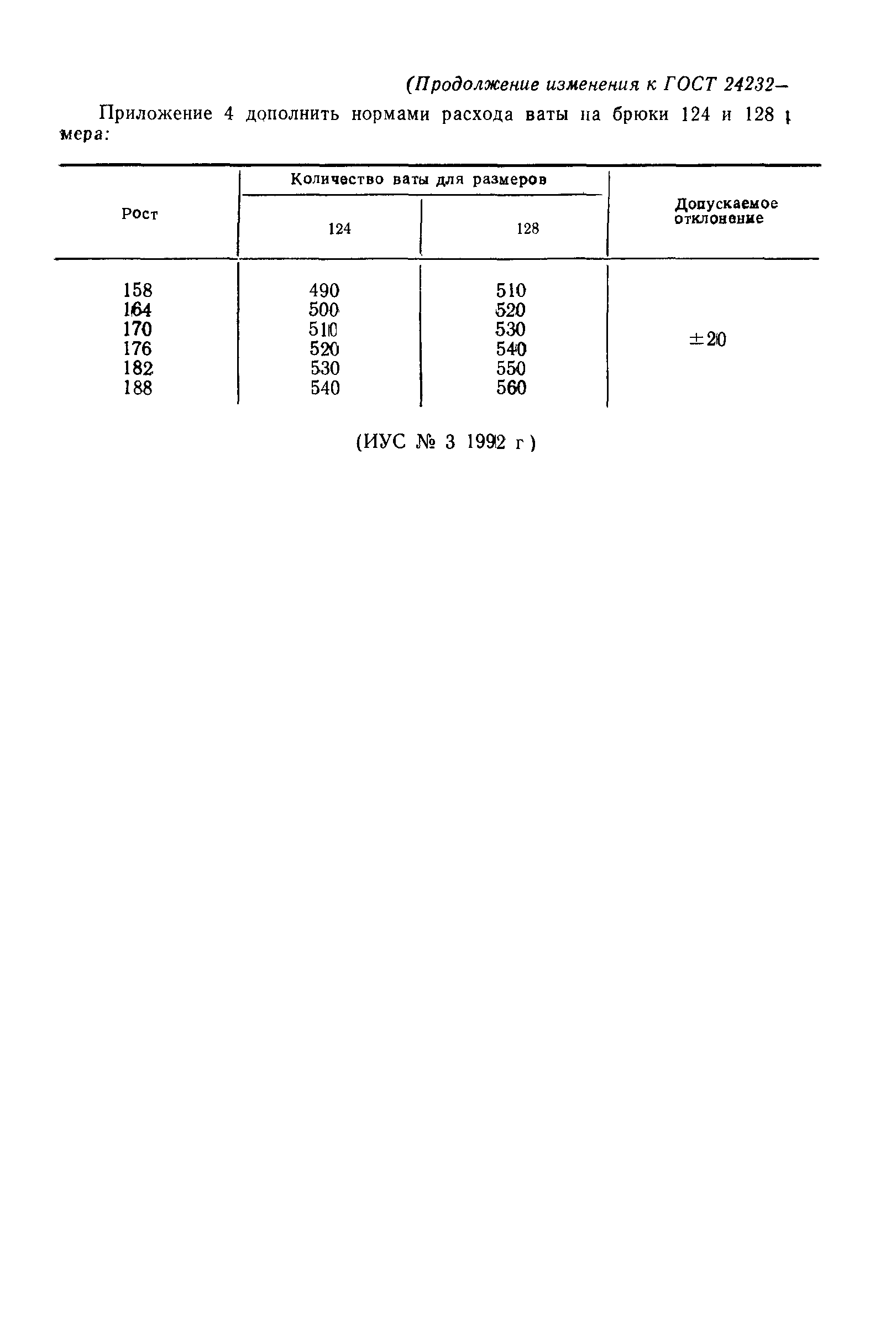 ГОСТ 24232-80