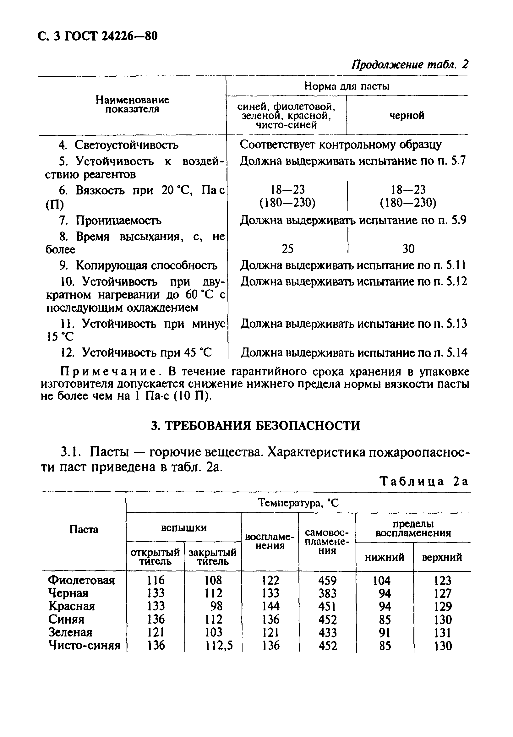 ГОСТ 24226-80