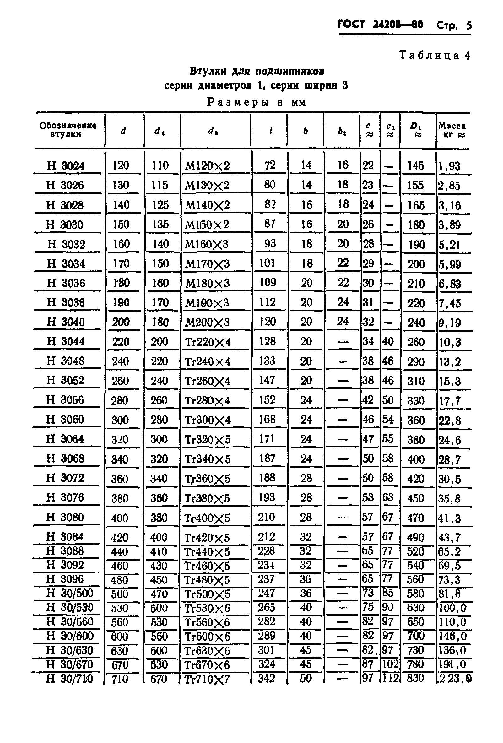 ГОСТ 24208-80