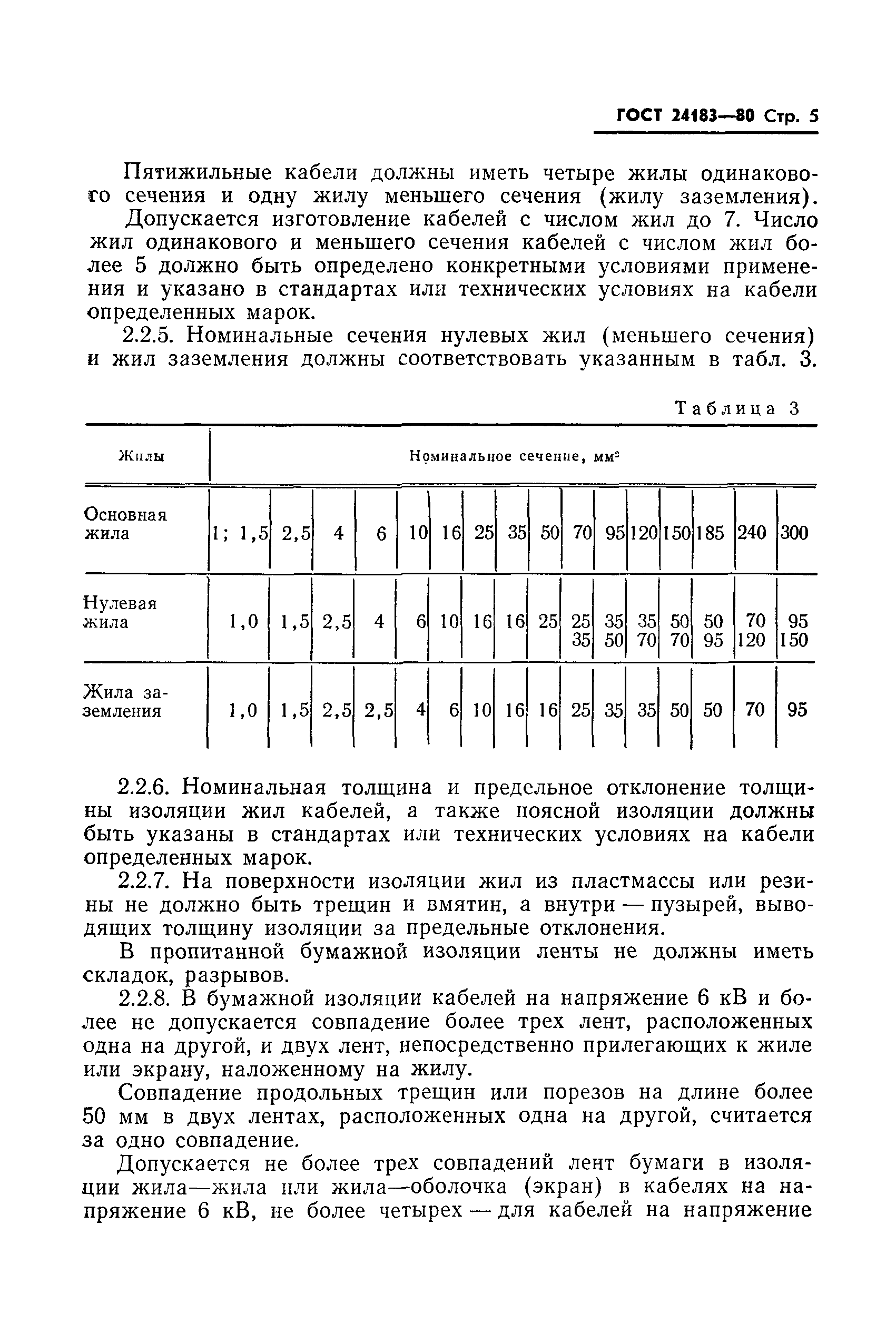 ГОСТ 24183-80