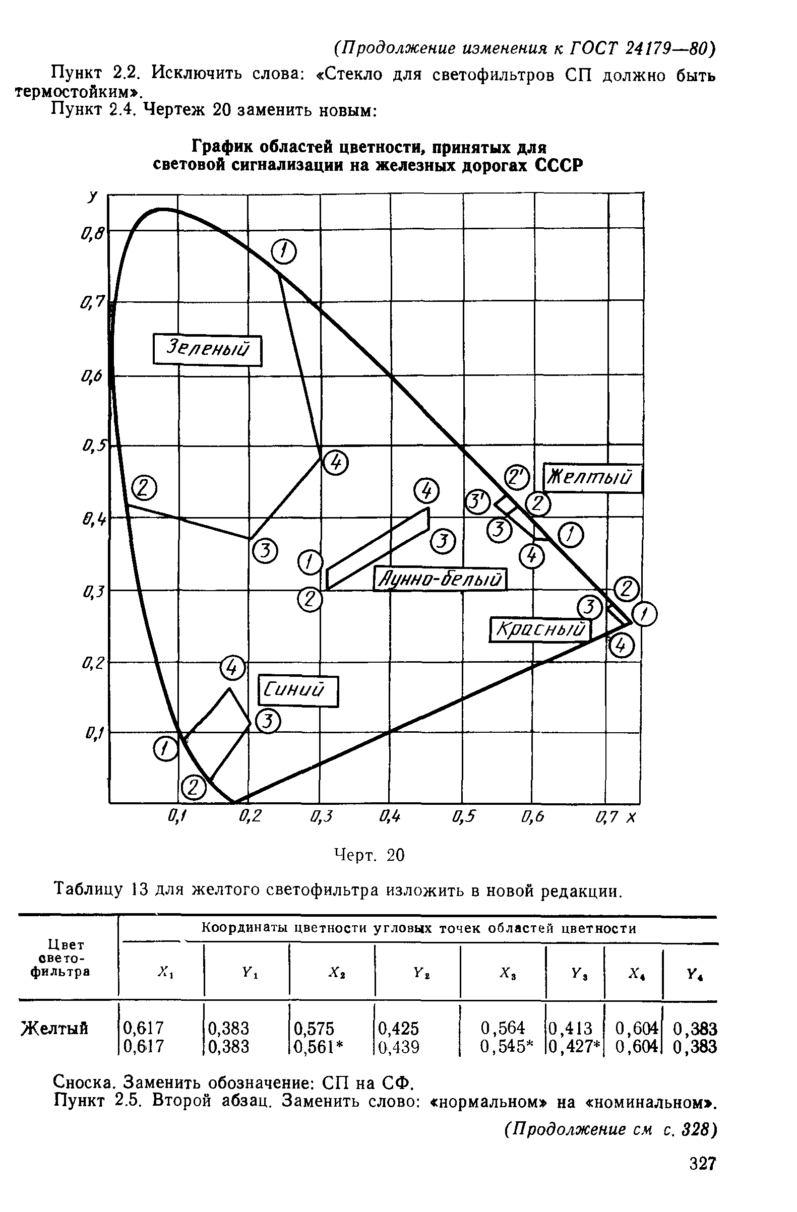 ГОСТ 24179-80