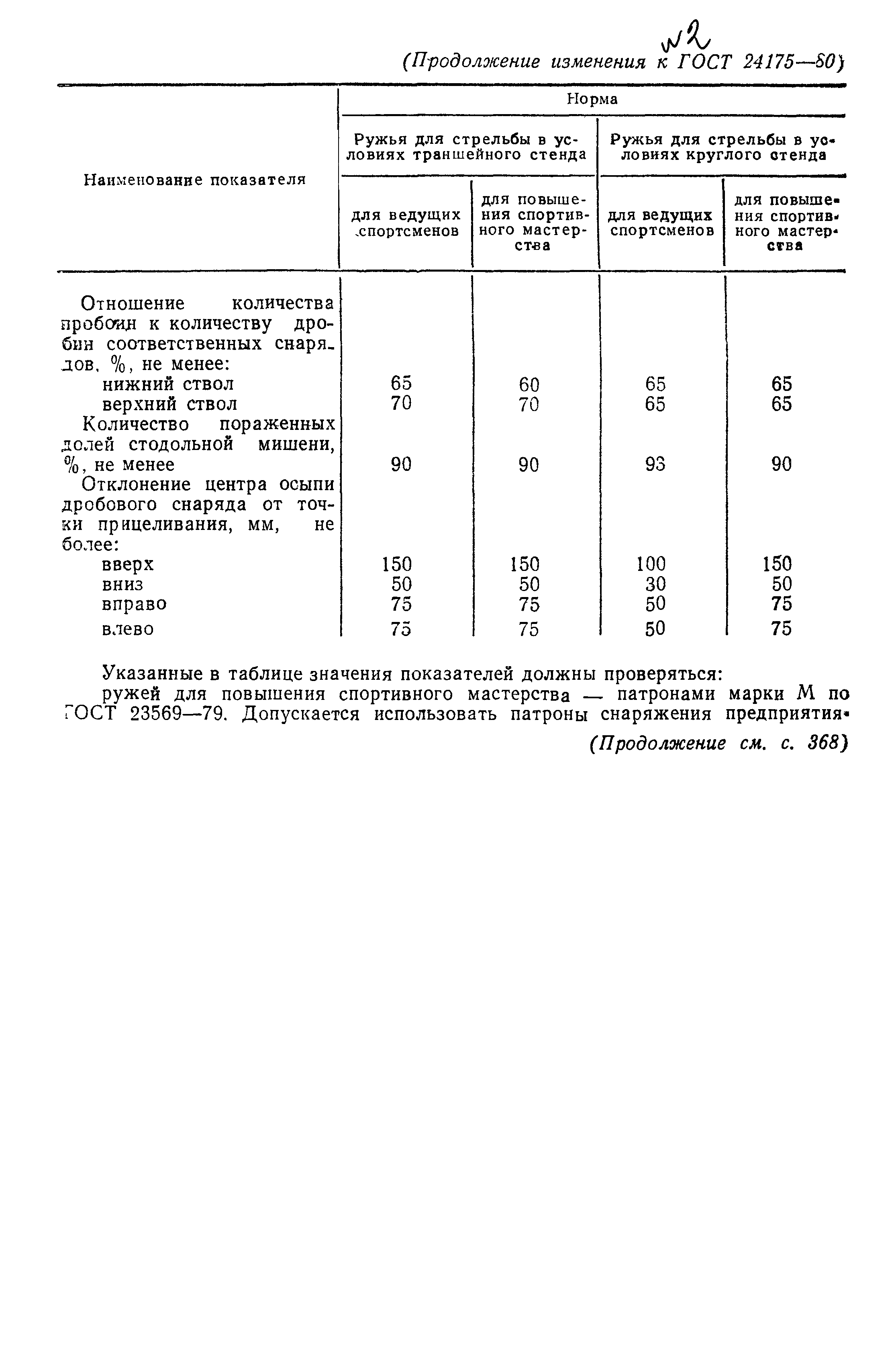 ГОСТ 24175-80