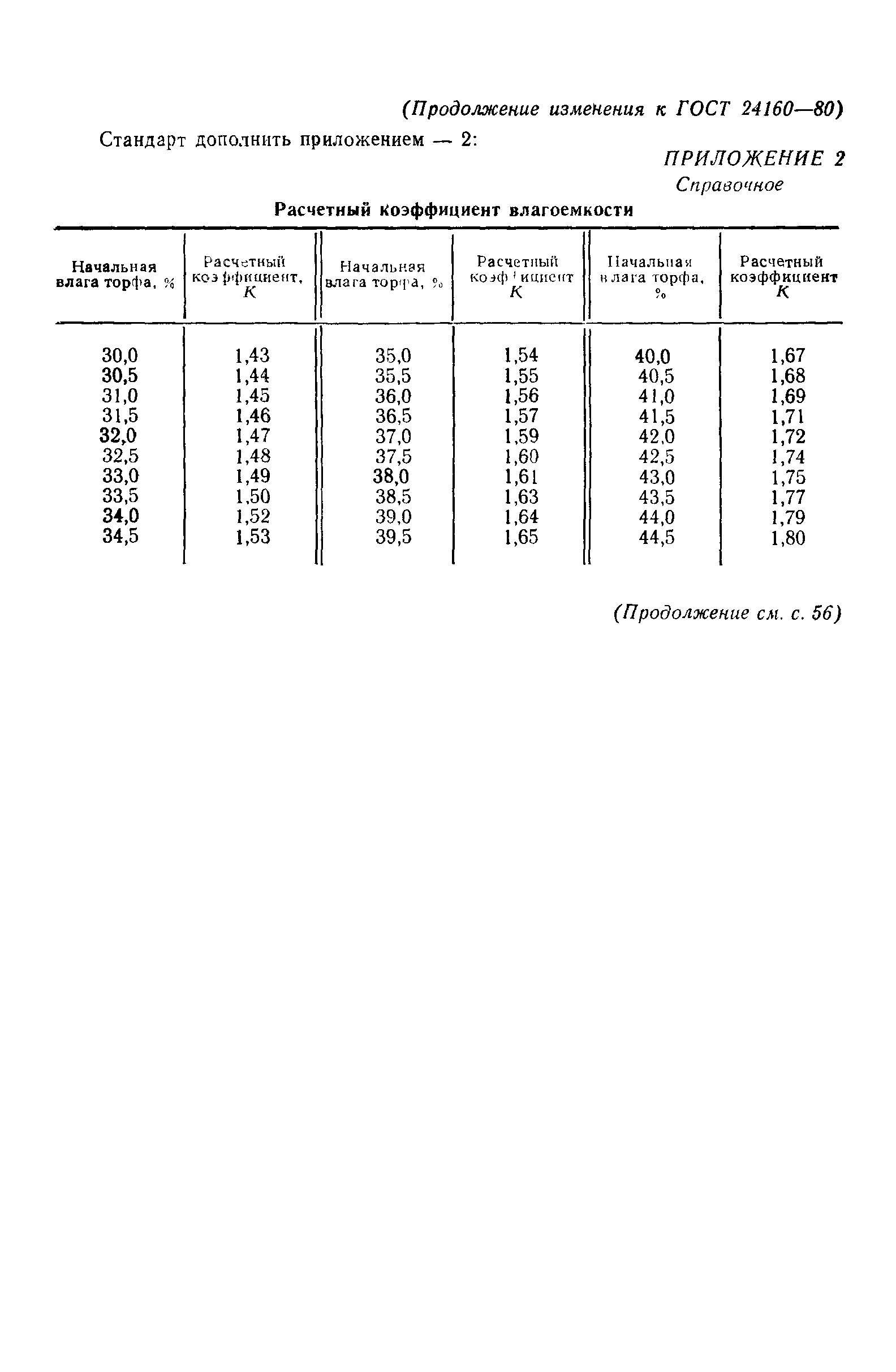 ГОСТ 24160-80