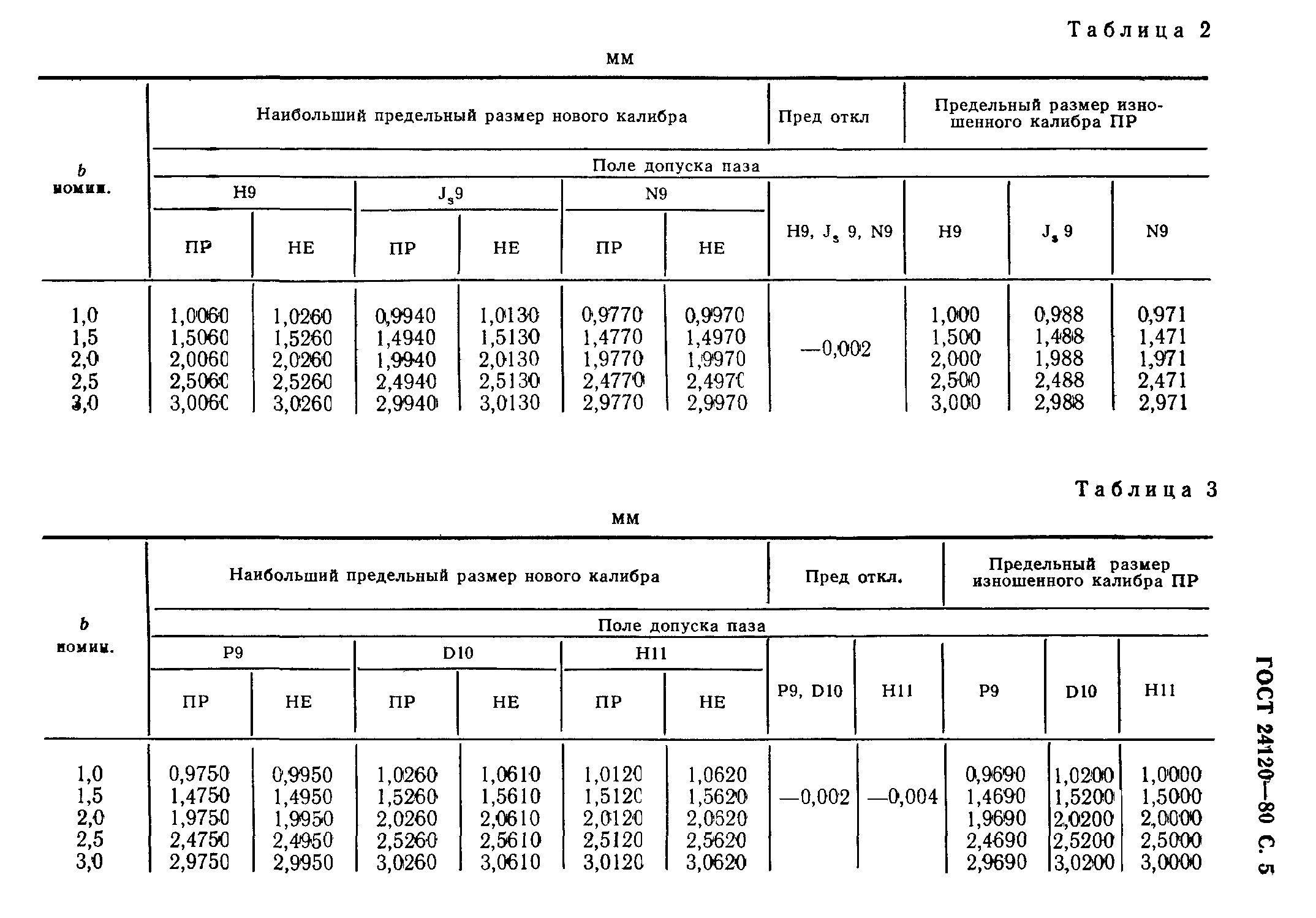 ГОСТ 24120-80