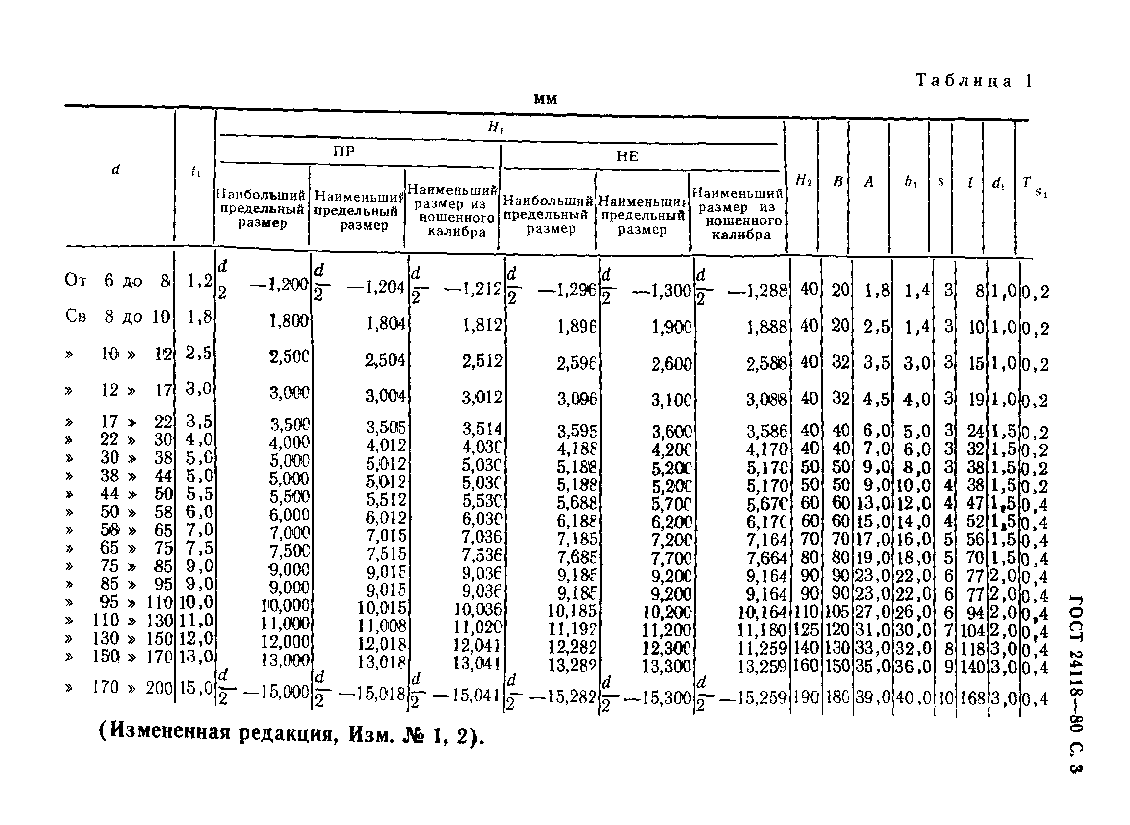 ГОСТ 24118-80