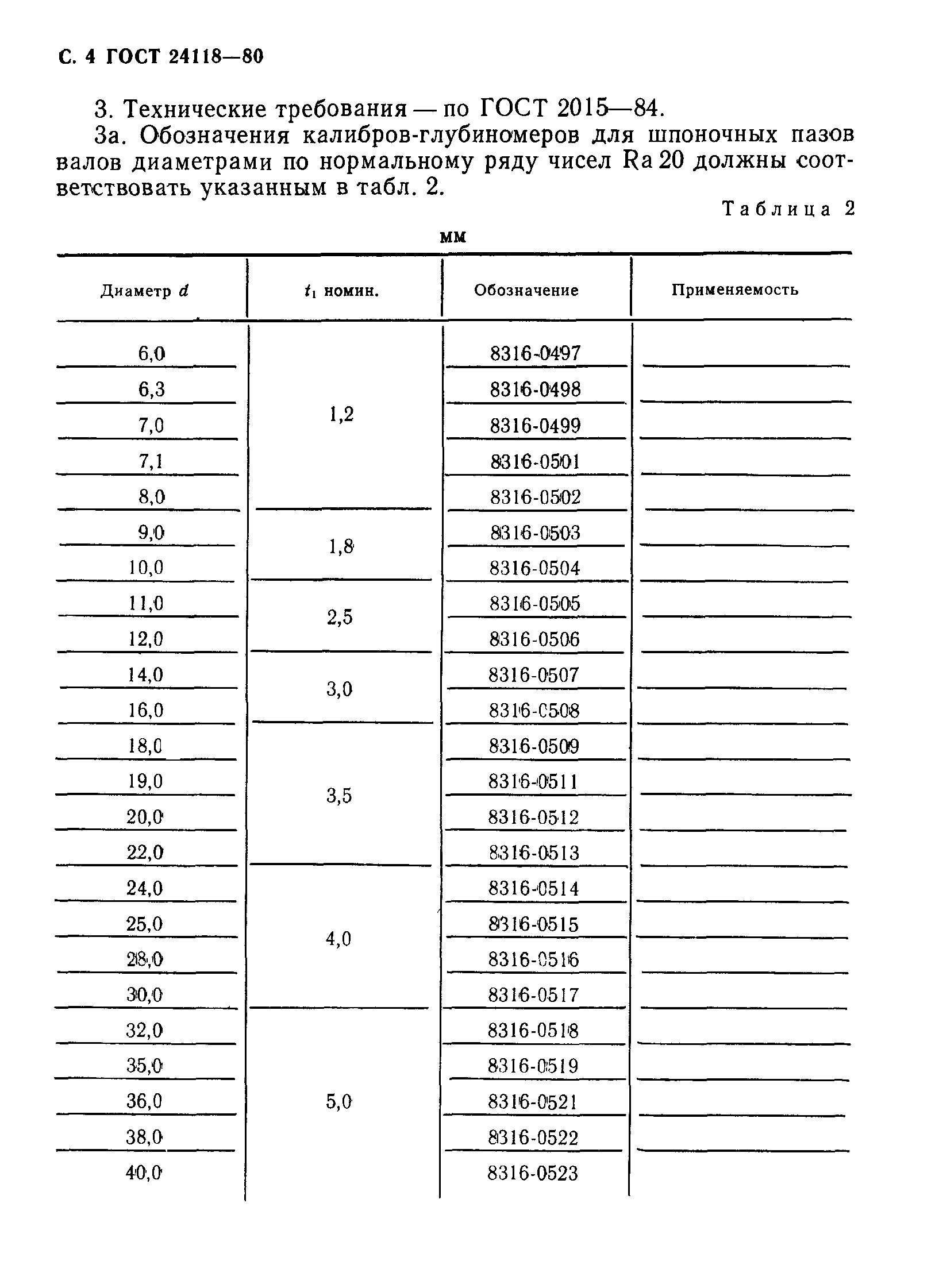 ГОСТ 24118-80