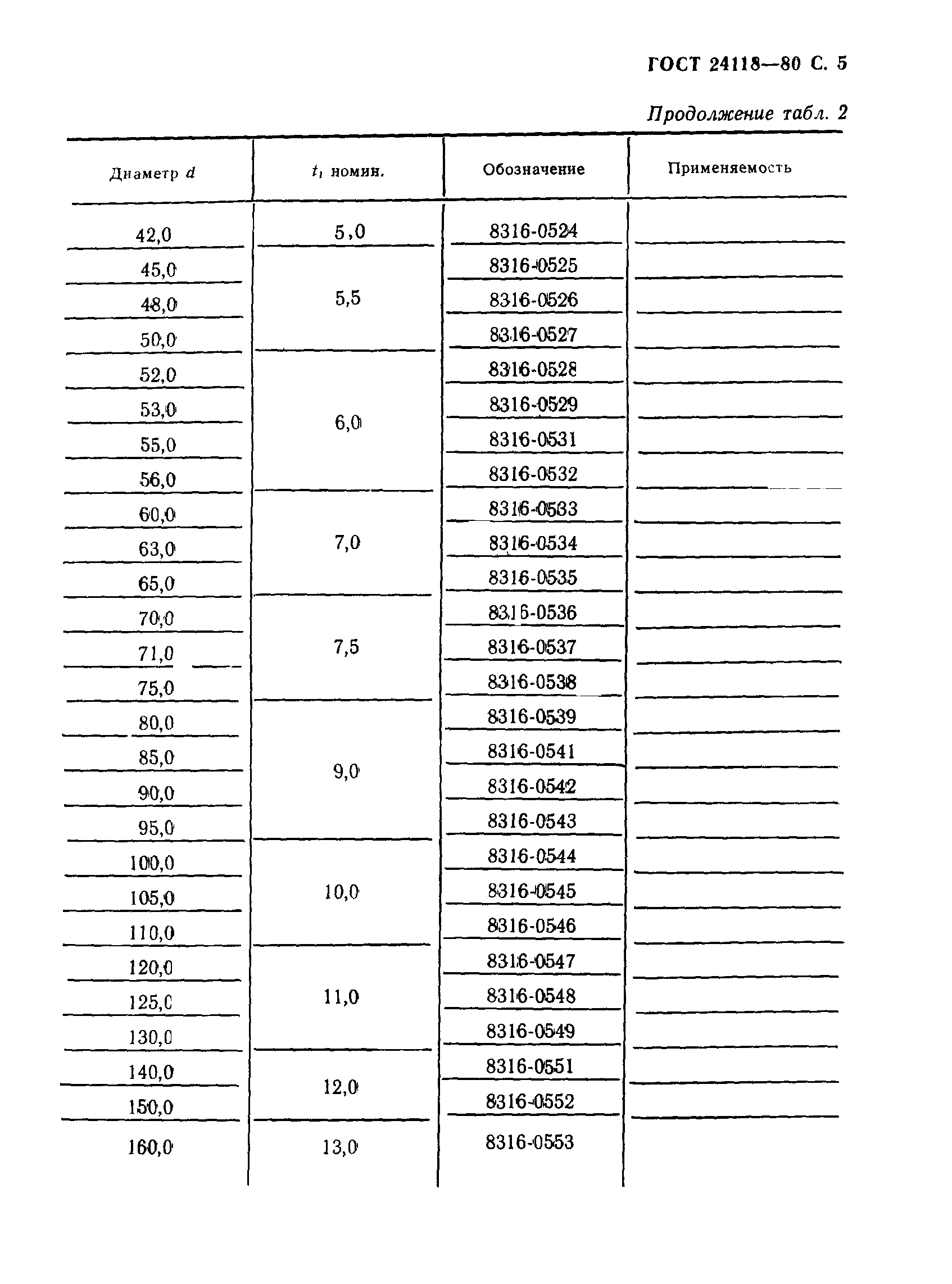 ГОСТ 24118-80