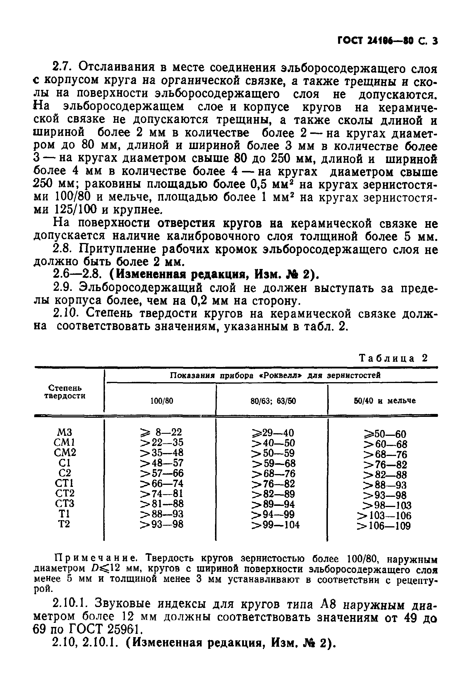 ГОСТ 24106-80