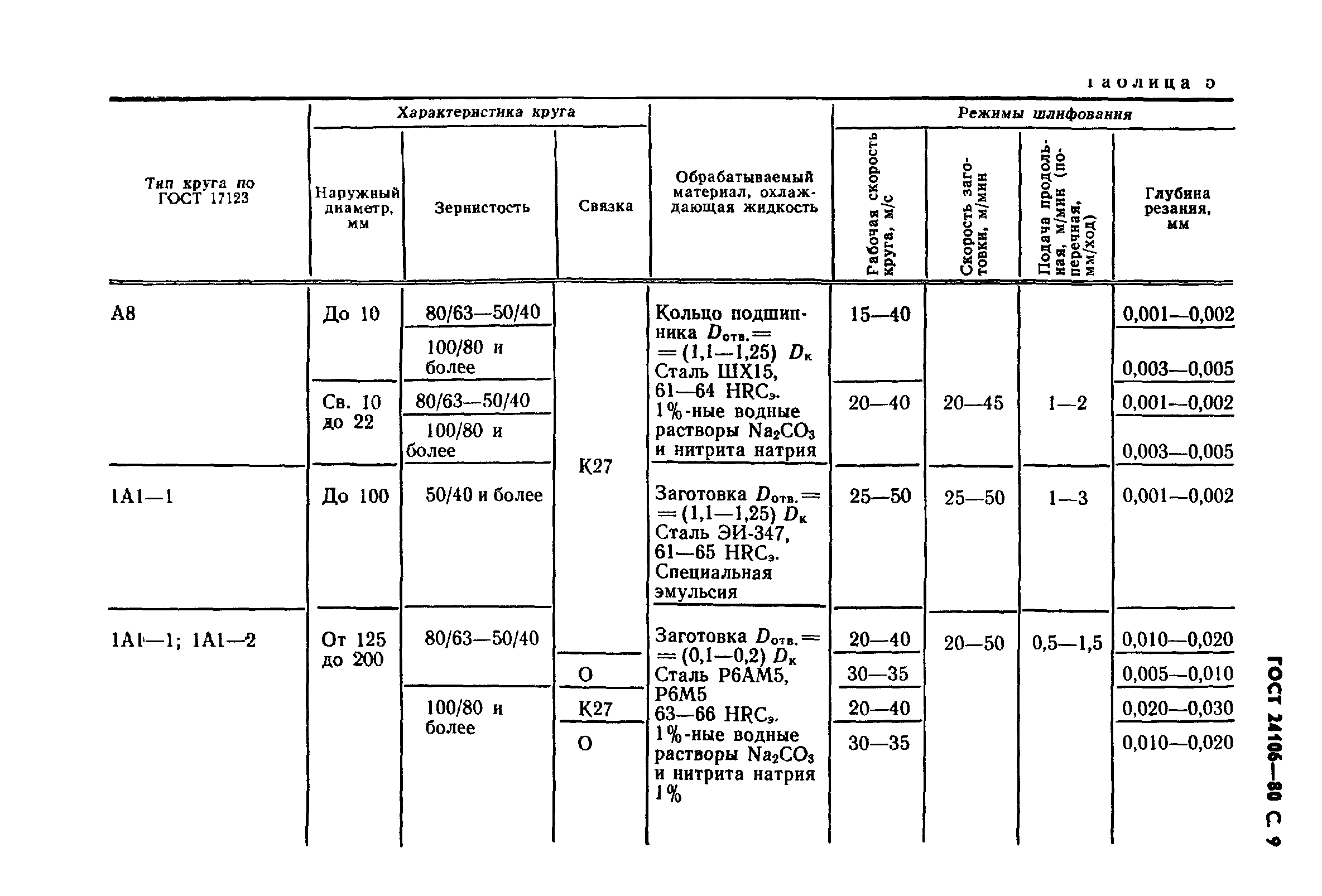 ГОСТ 24106-80