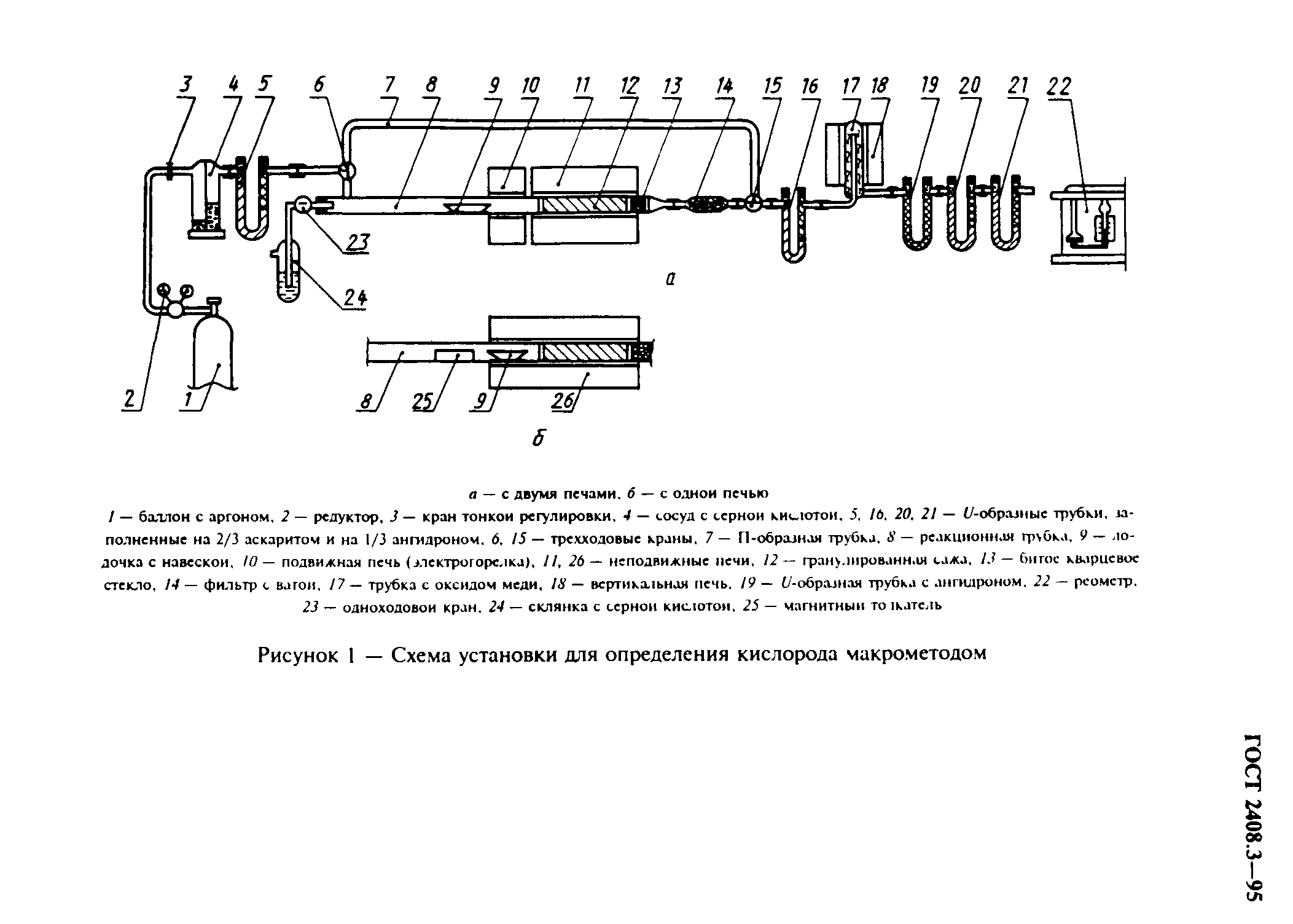 ГОСТ 2408.3-95