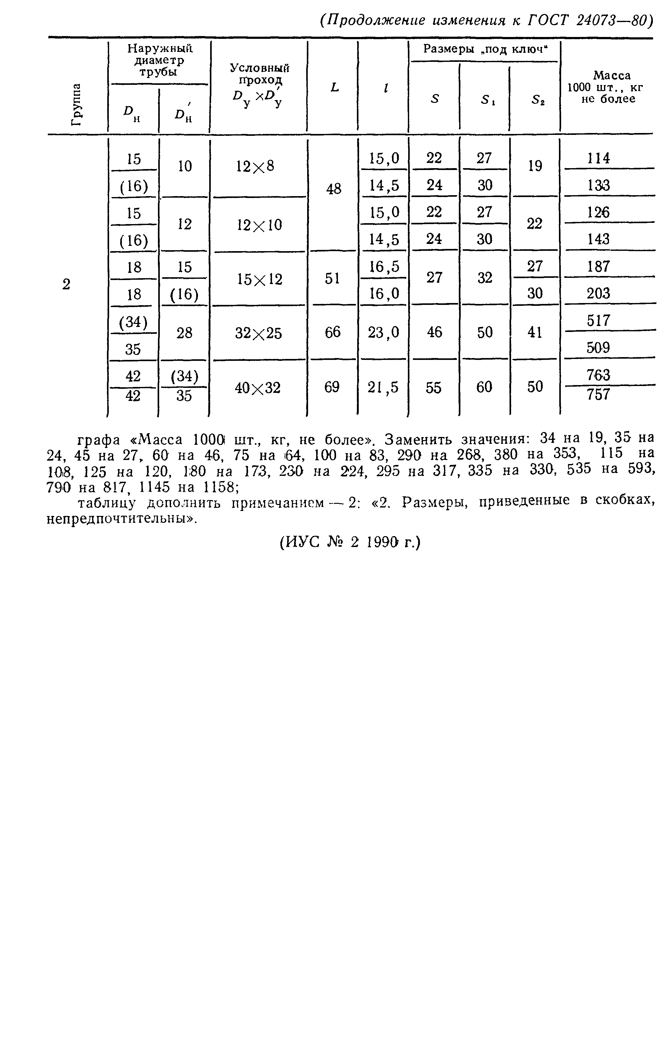 ГОСТ 24073-80