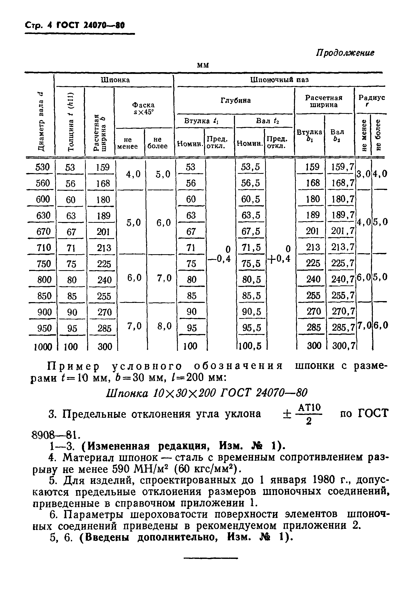 ГОСТ 24070-80