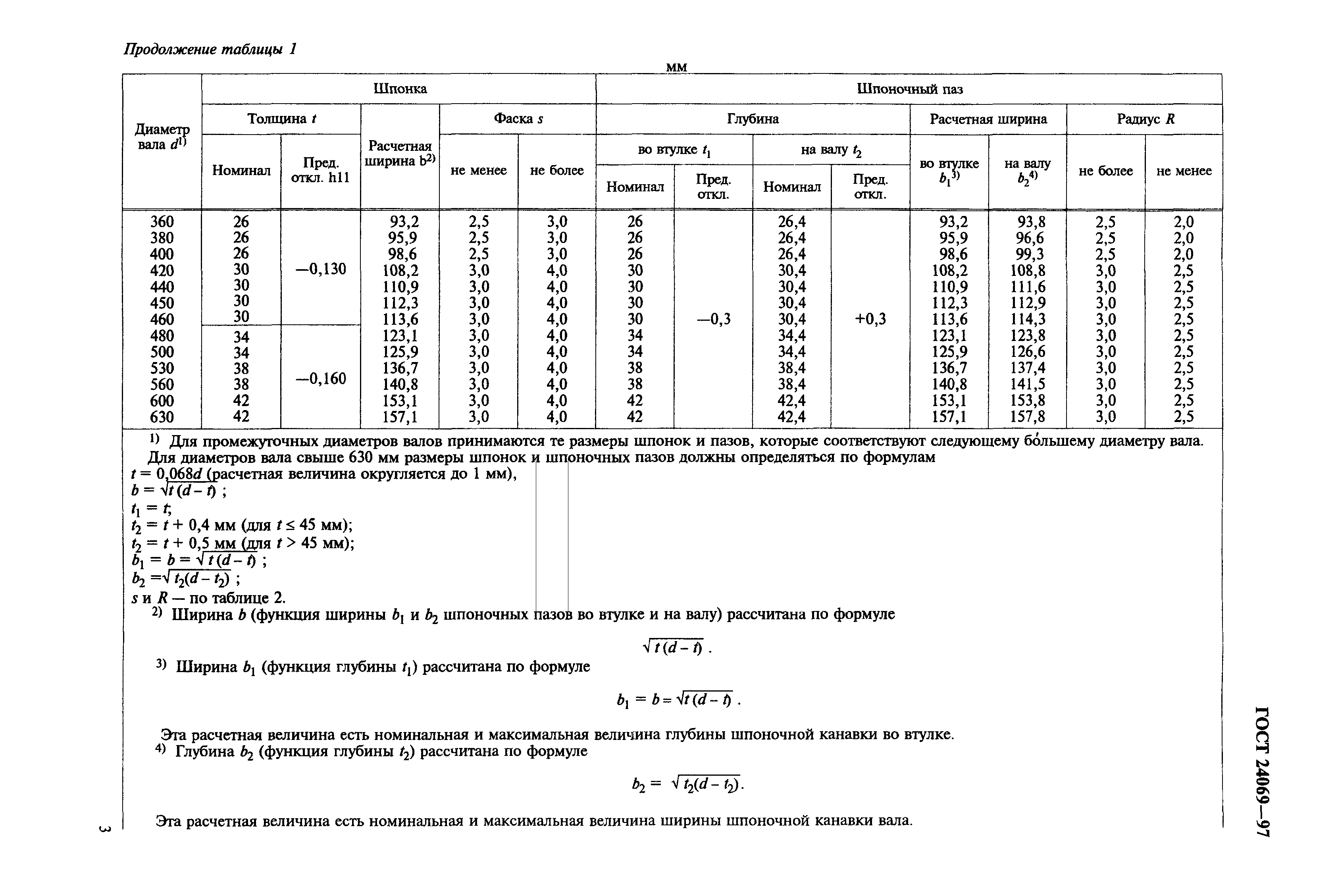 ГОСТ 24069-97