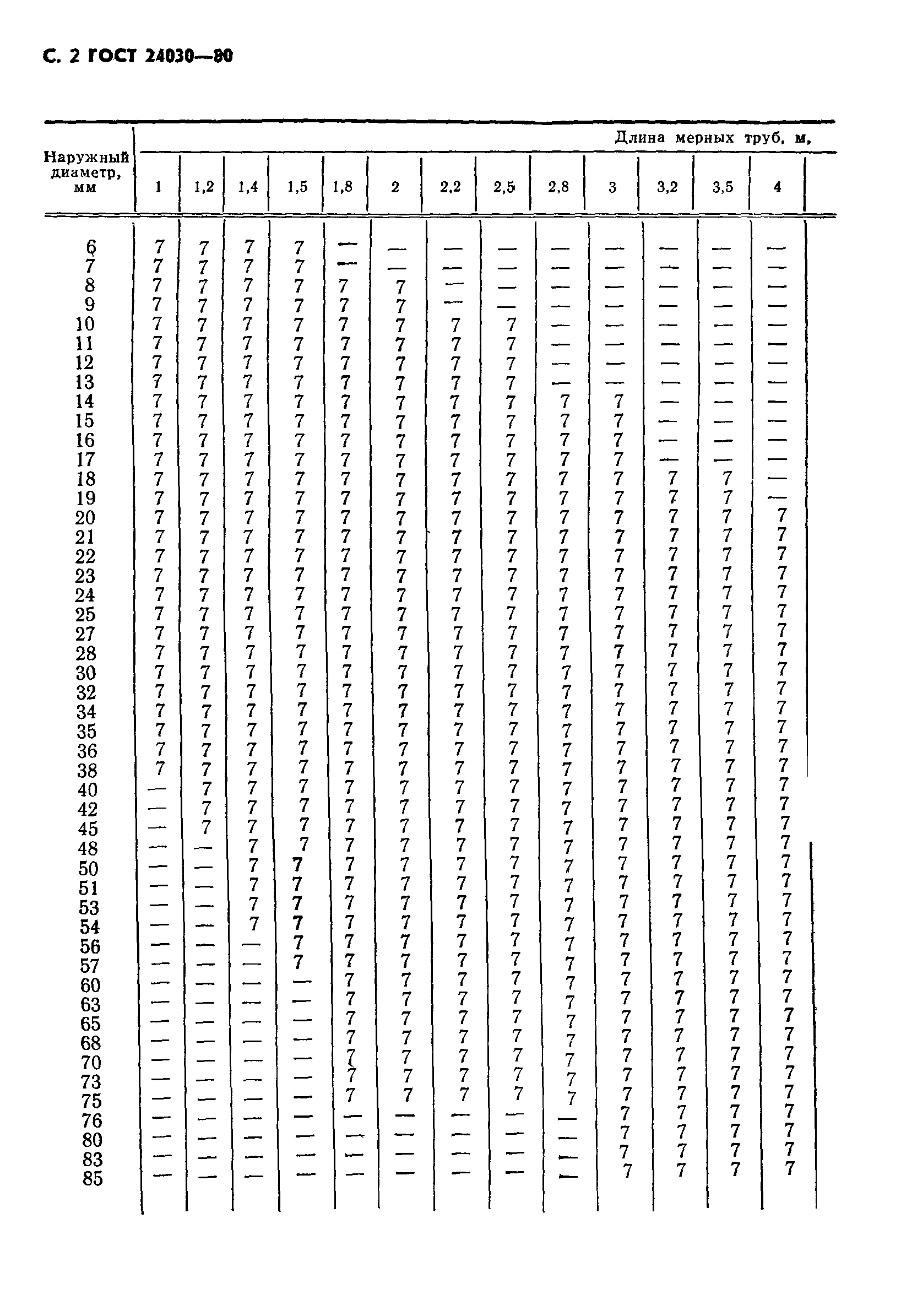 ГОСТ 24030-80