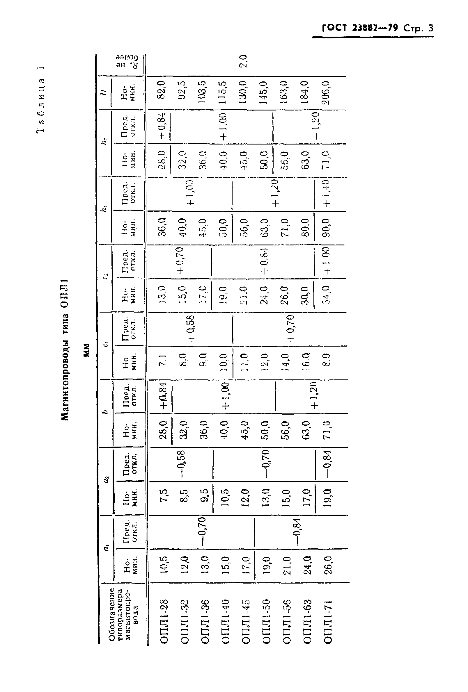 ГОСТ 23882-79