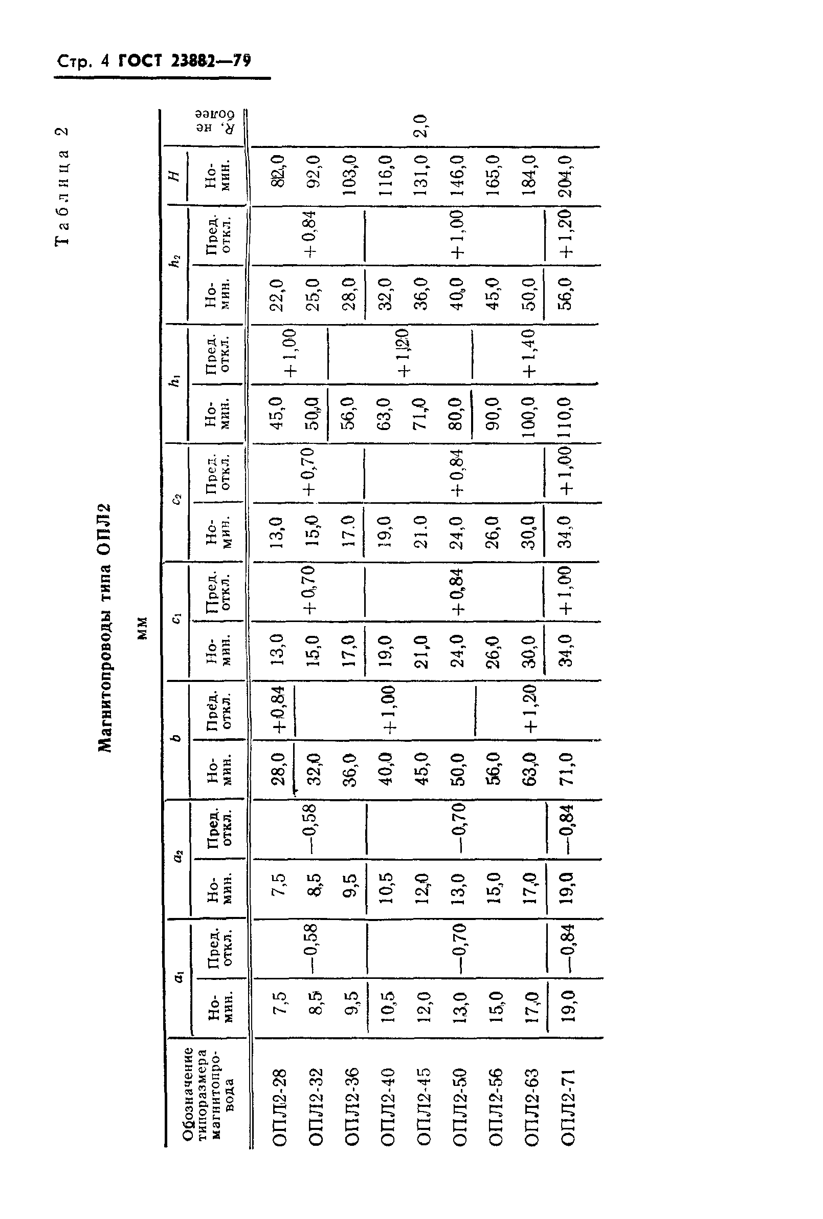 ГОСТ 23882-79