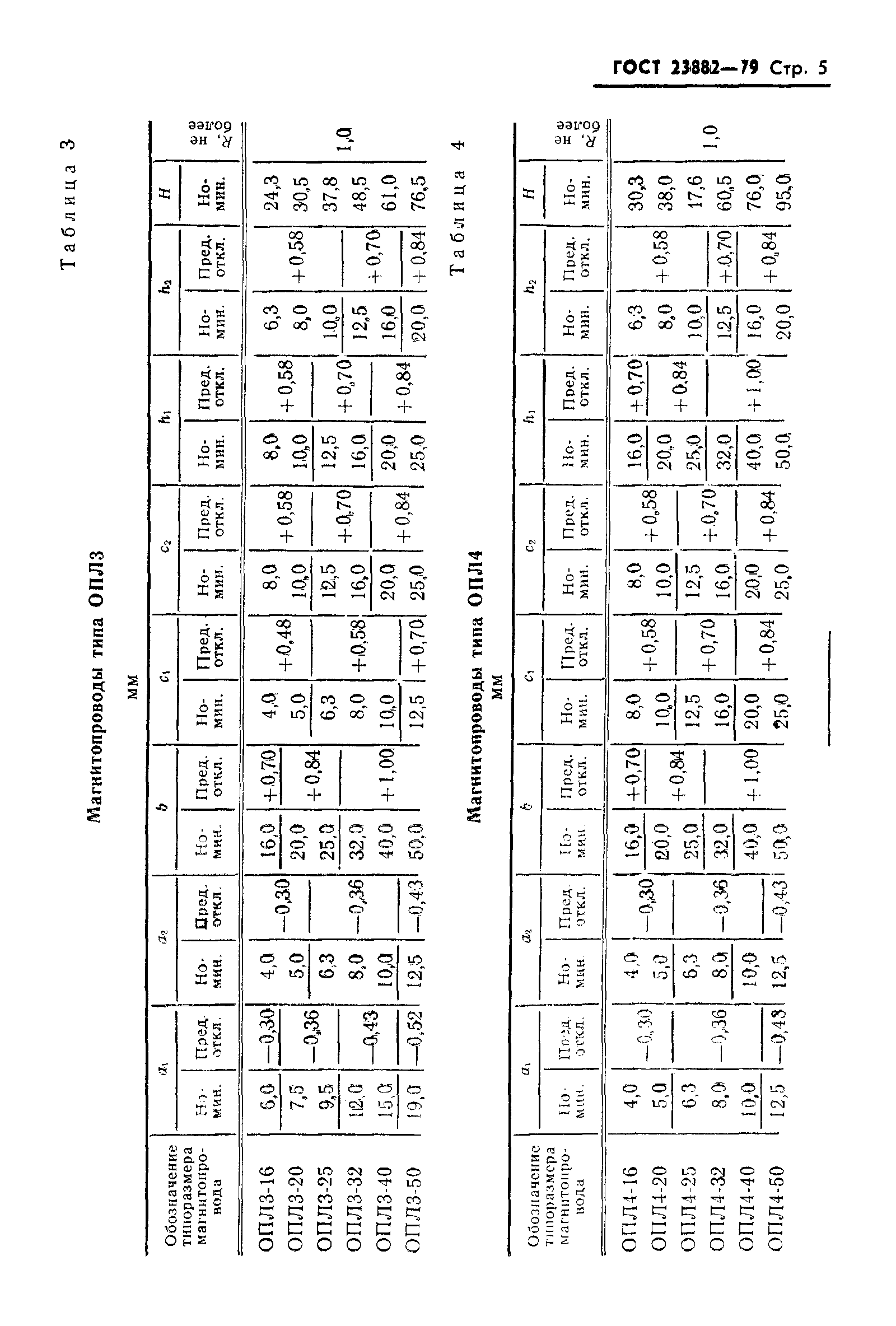 ГОСТ 23882-79