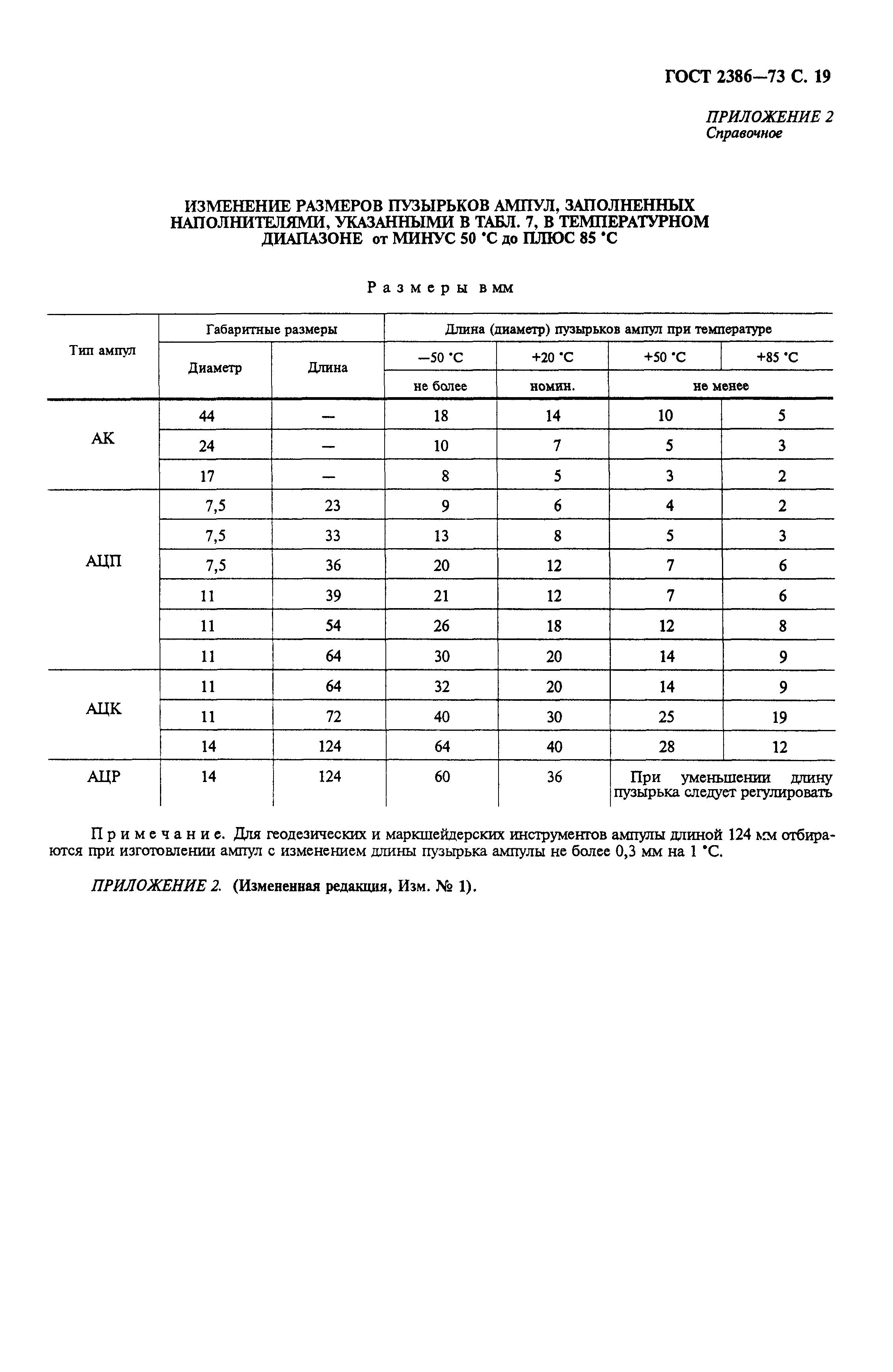 ГОСТ 2386-73