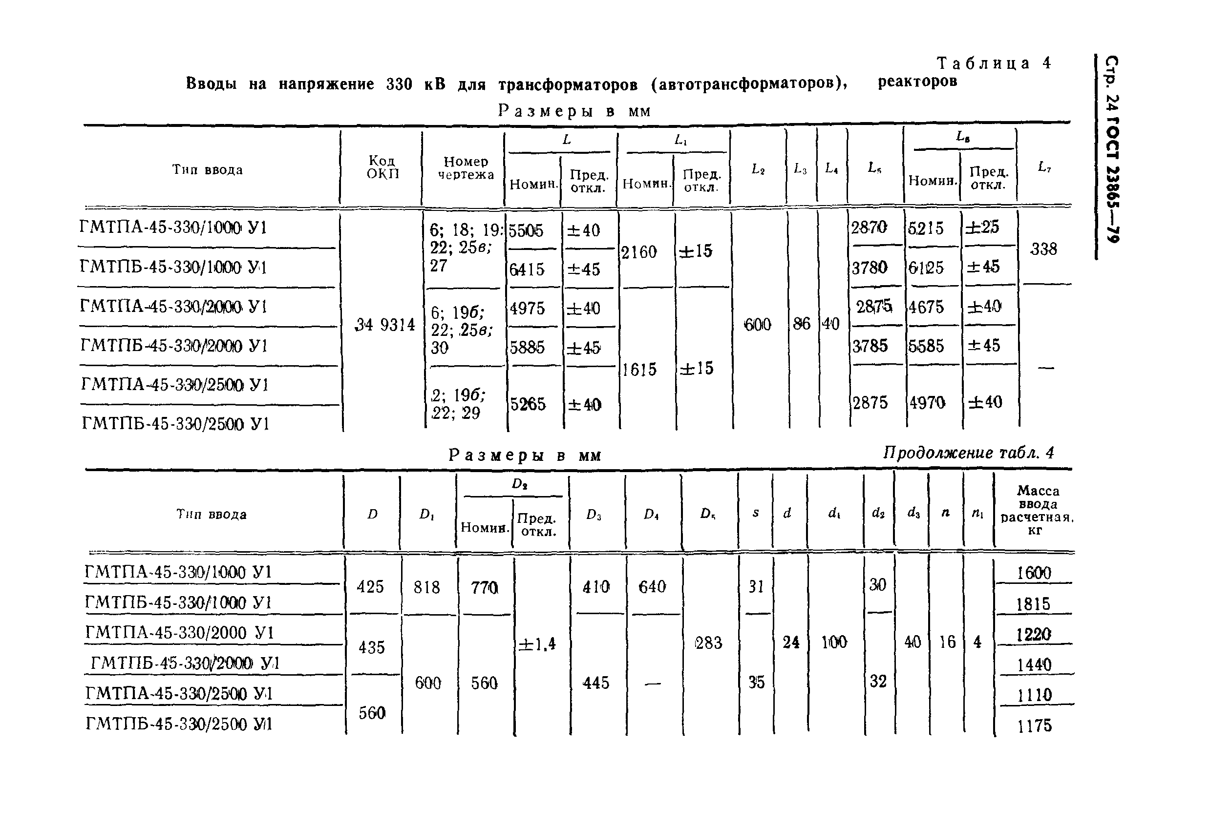 ГОСТ 23865-79