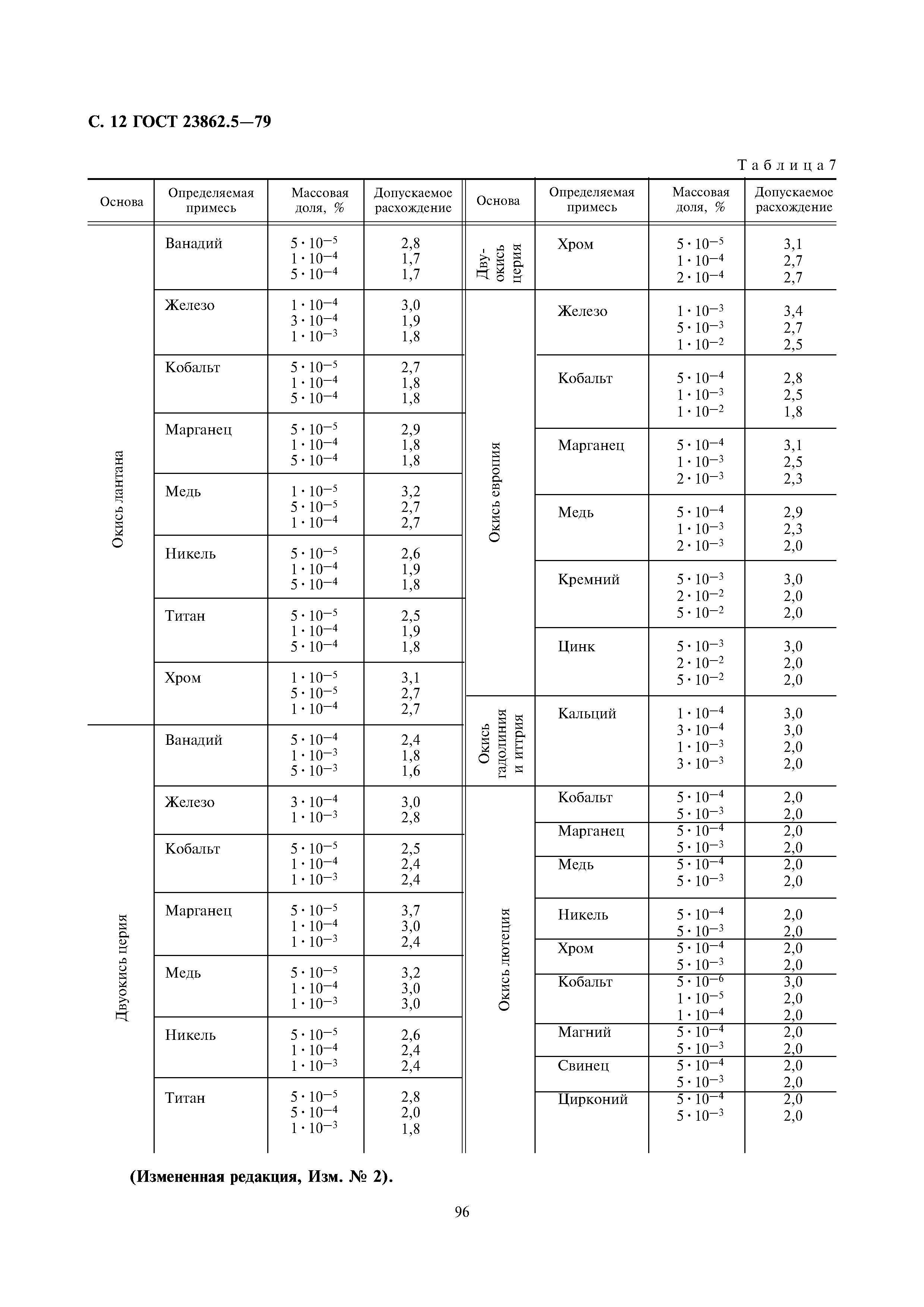 ГОСТ 23862.5-79