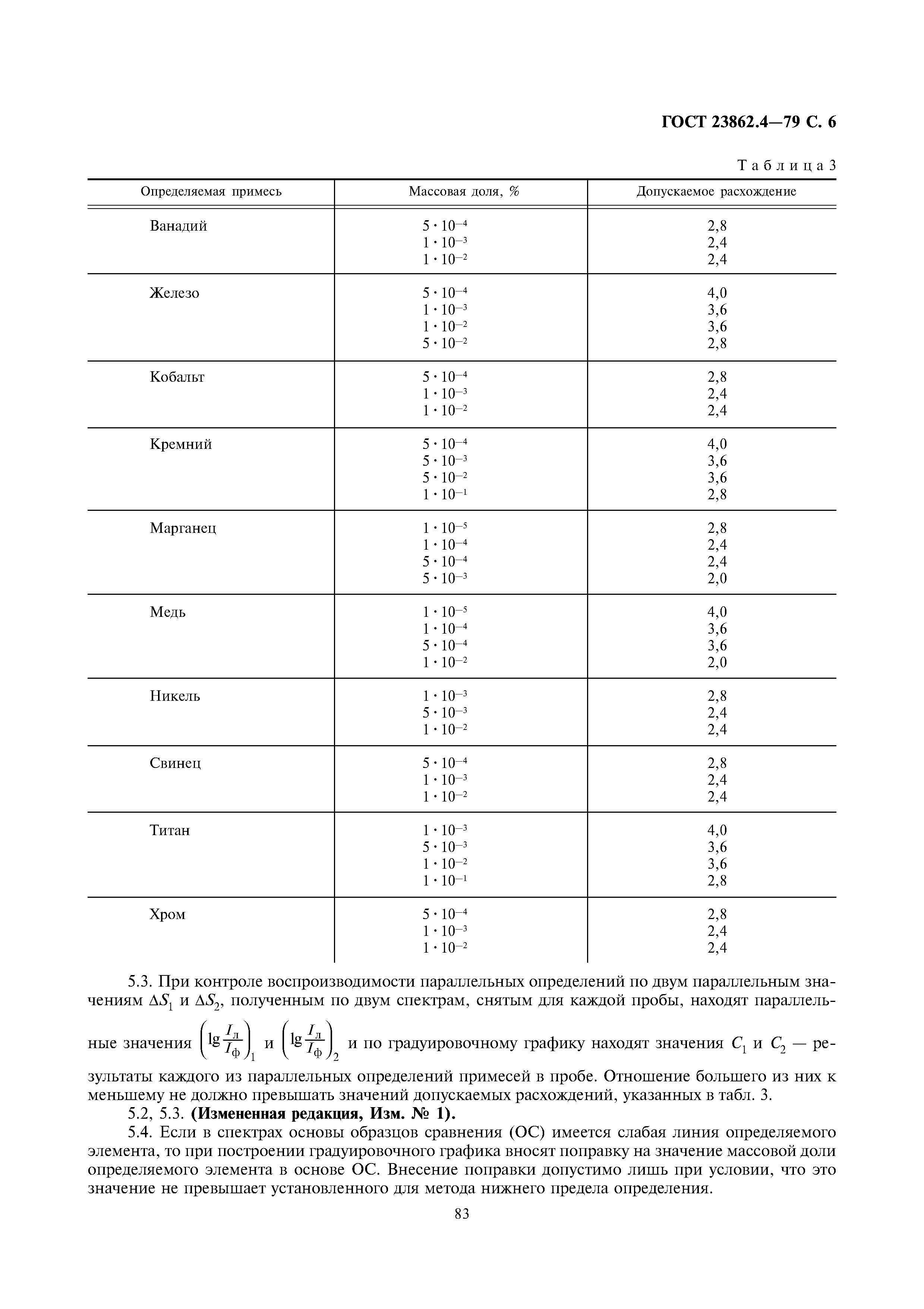 ГОСТ 23862.4-79