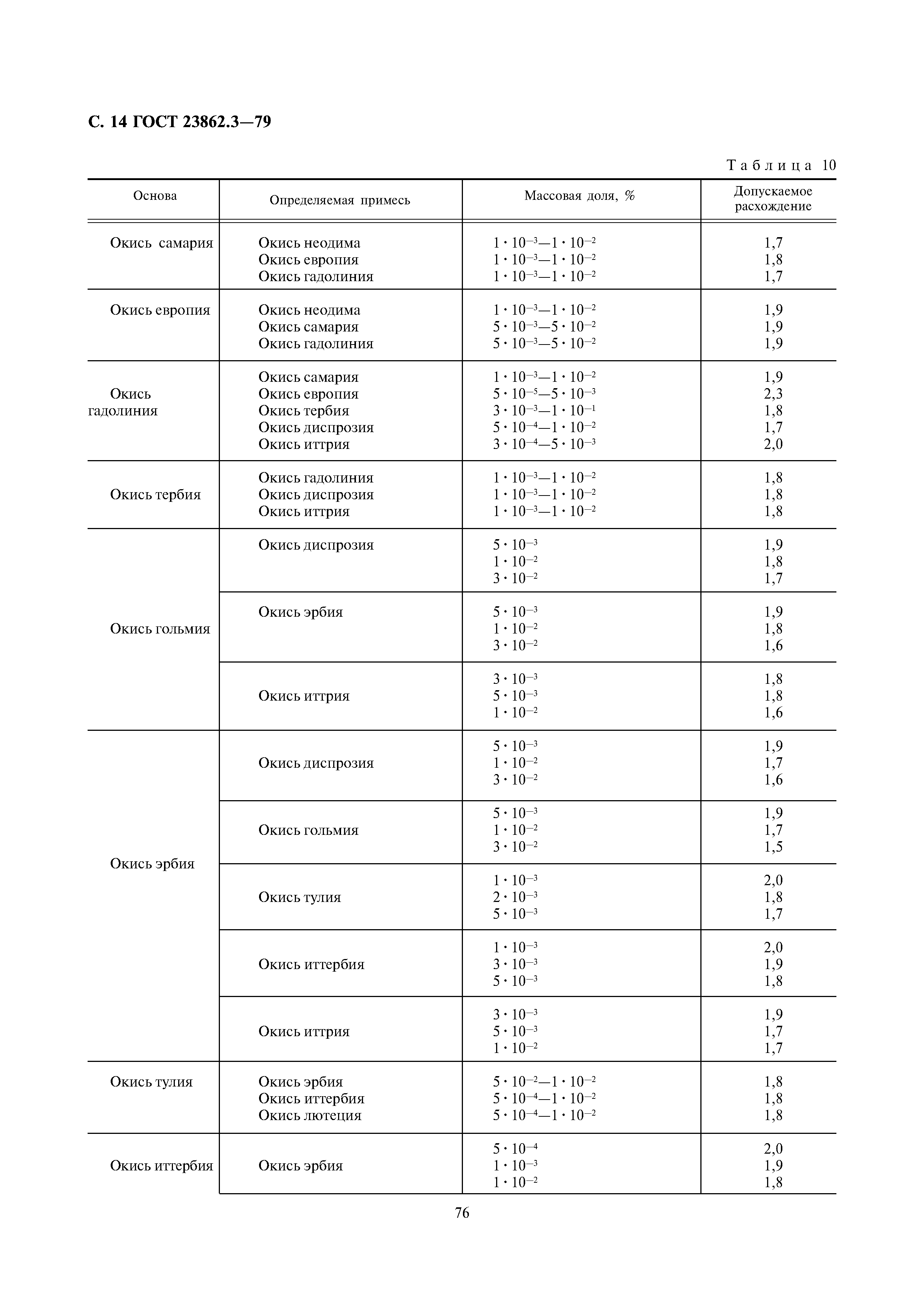 ГОСТ 23862.3-79