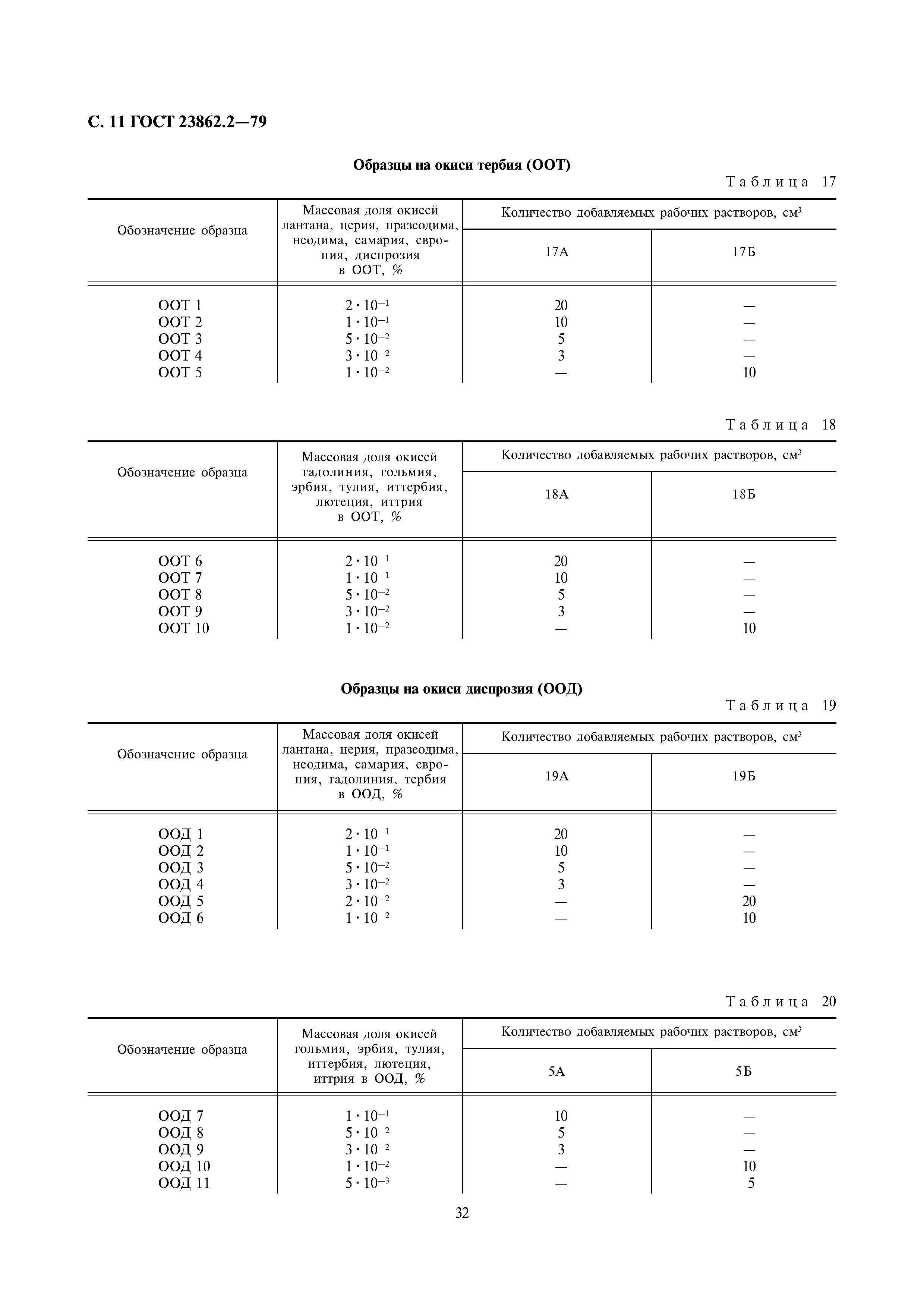 ГОСТ 23862.2-79